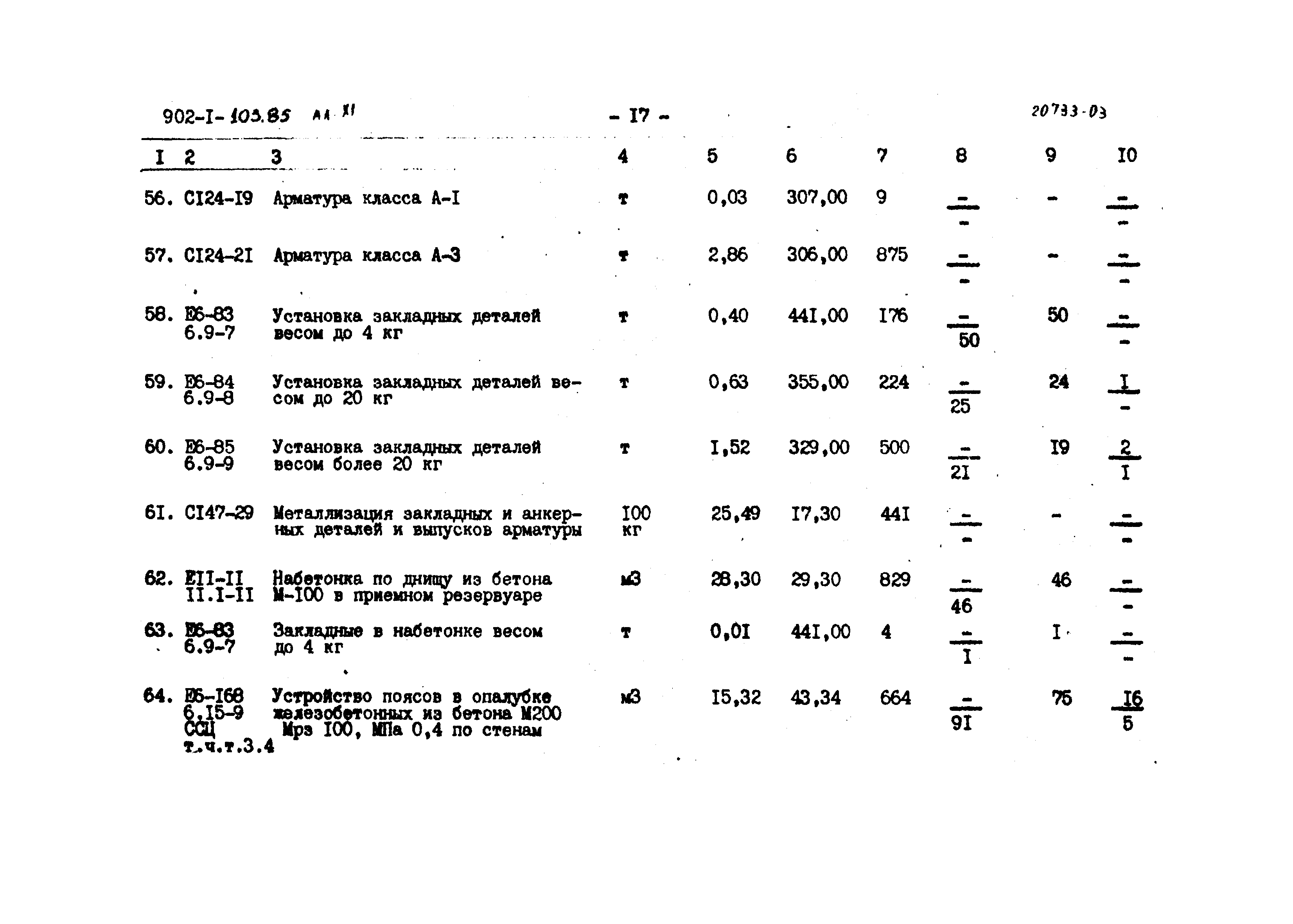 Типовой проект 902-1-103.85