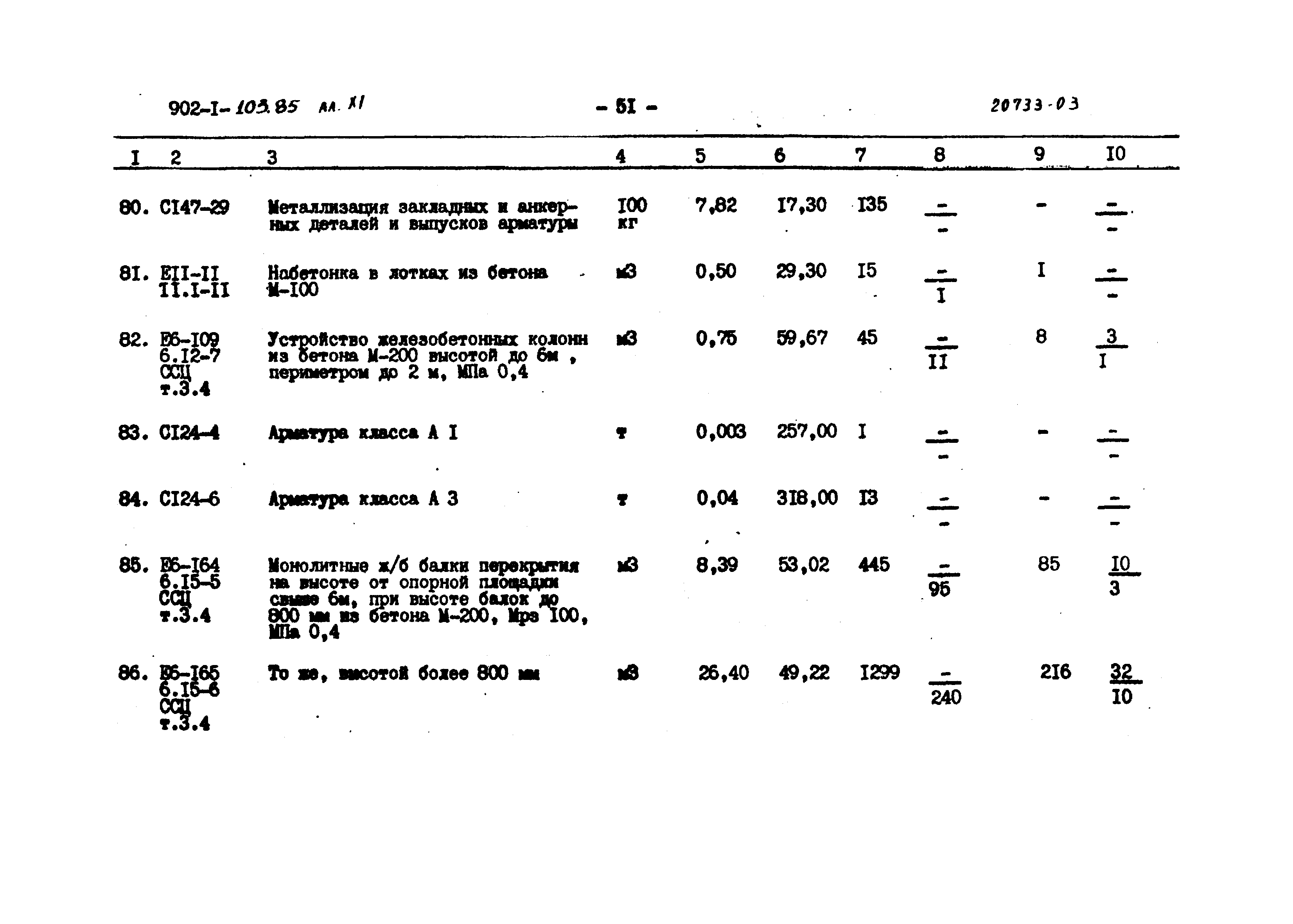 Типовой проект 902-1-103.85