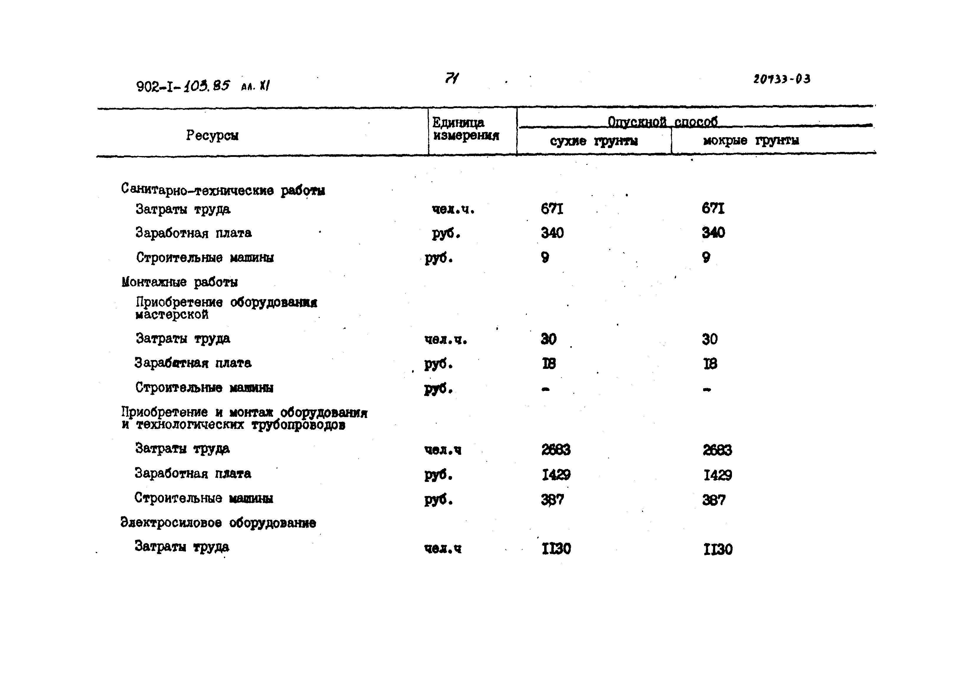 Типовой проект 902-1-103.85