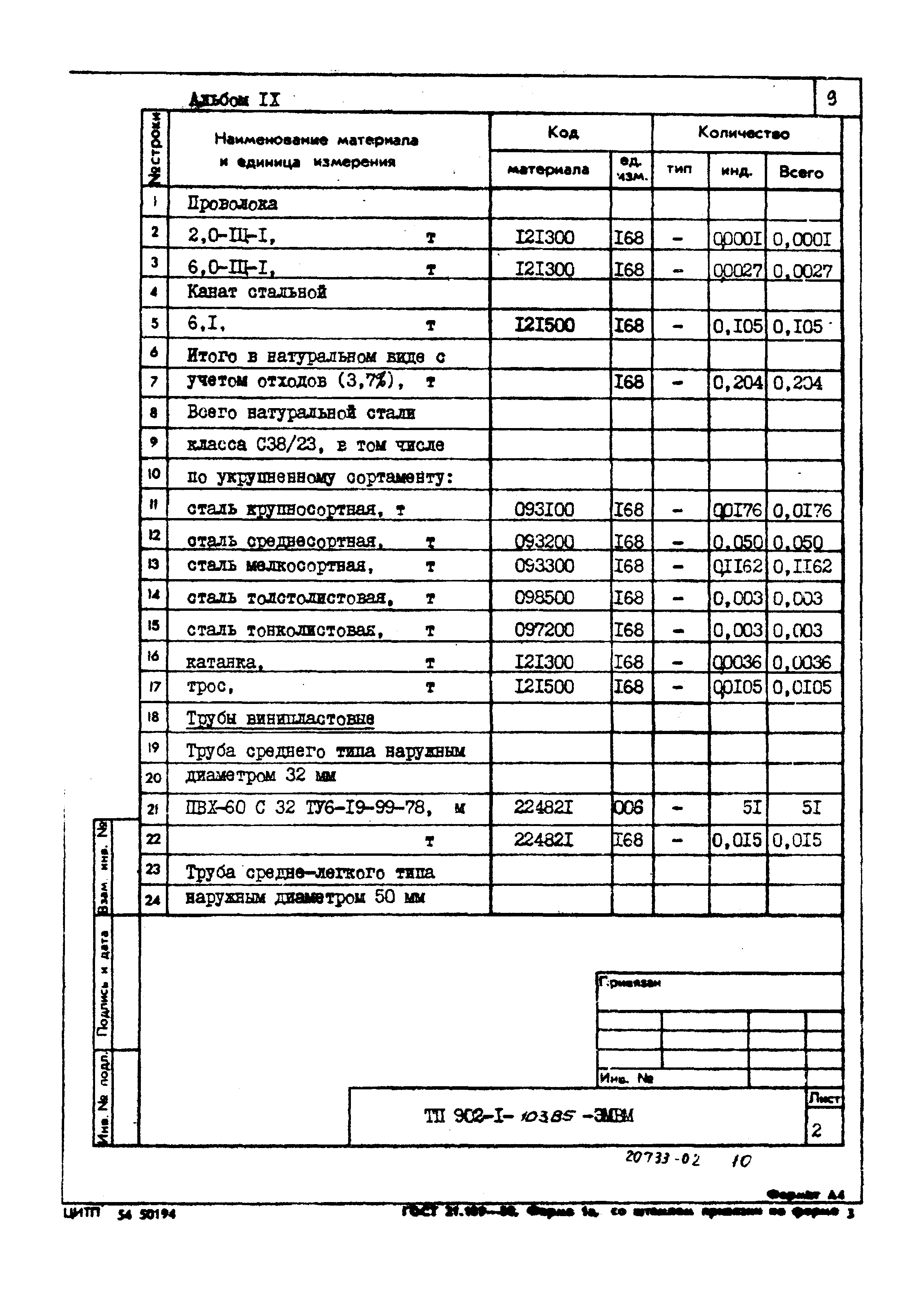 Типовой проект 902-1-103.85