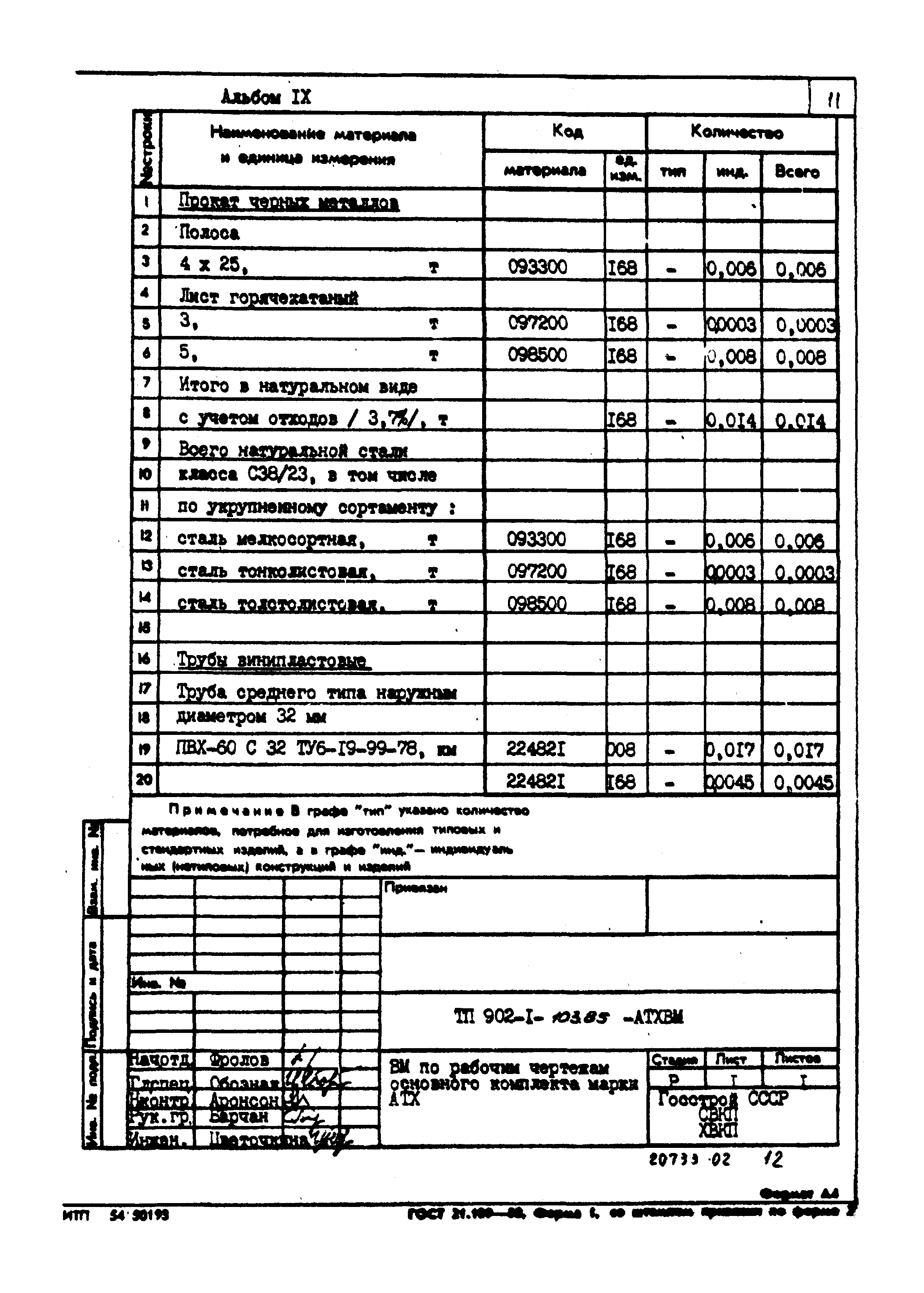 Типовой проект 902-1-103.85