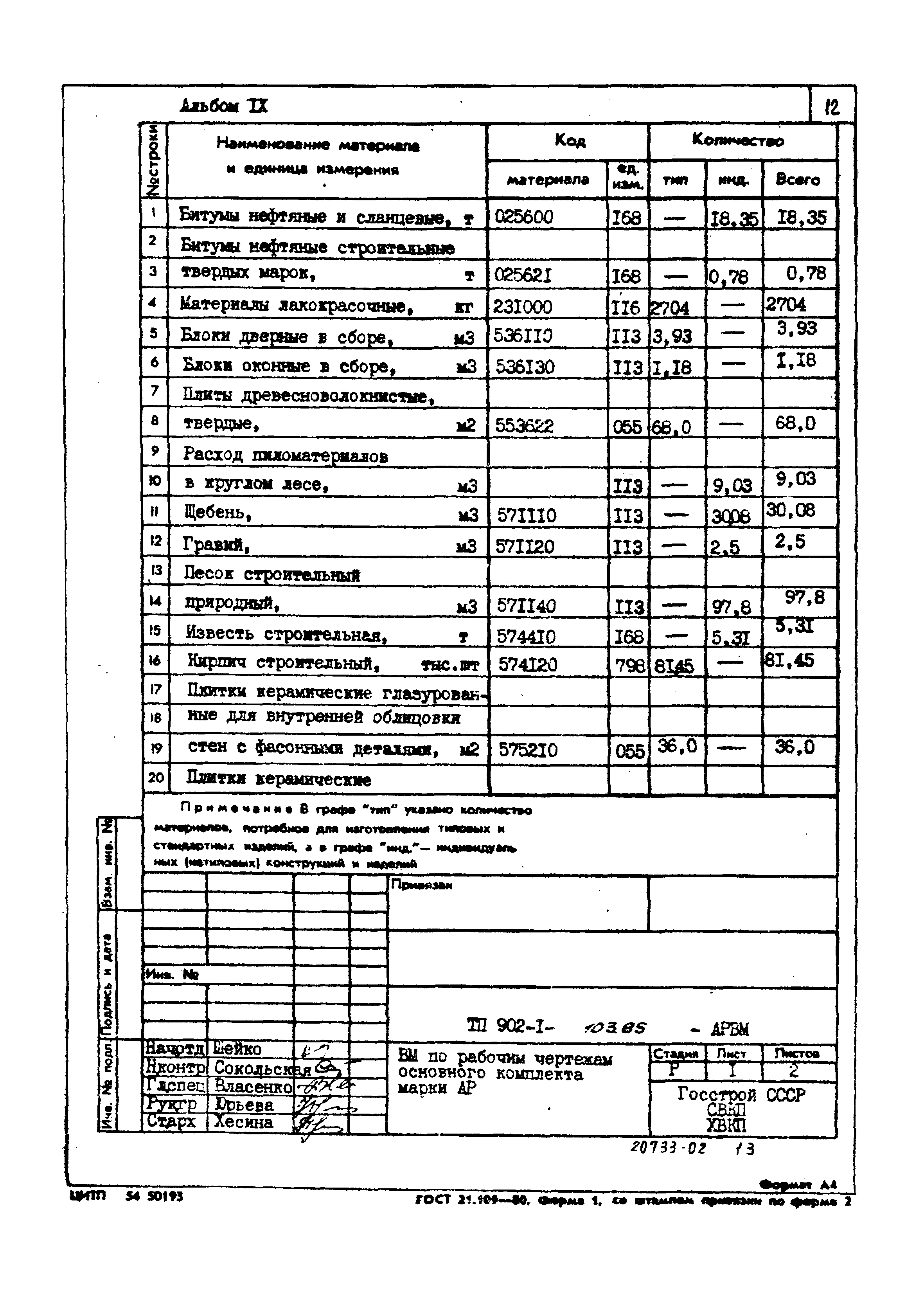 Типовой проект 902-1-103.85
