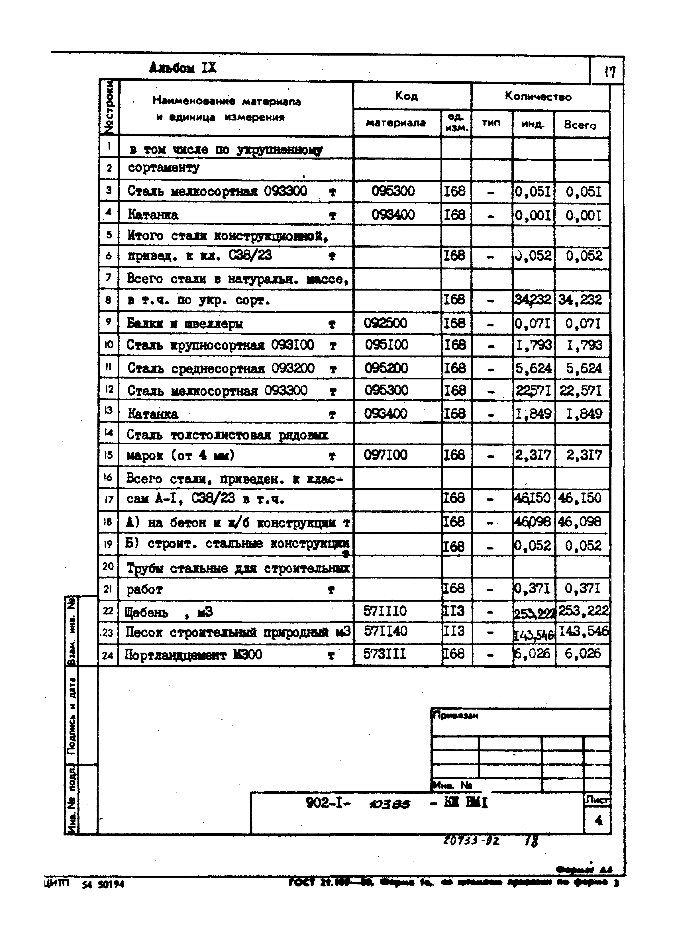 Типовой проект 902-1-103.85