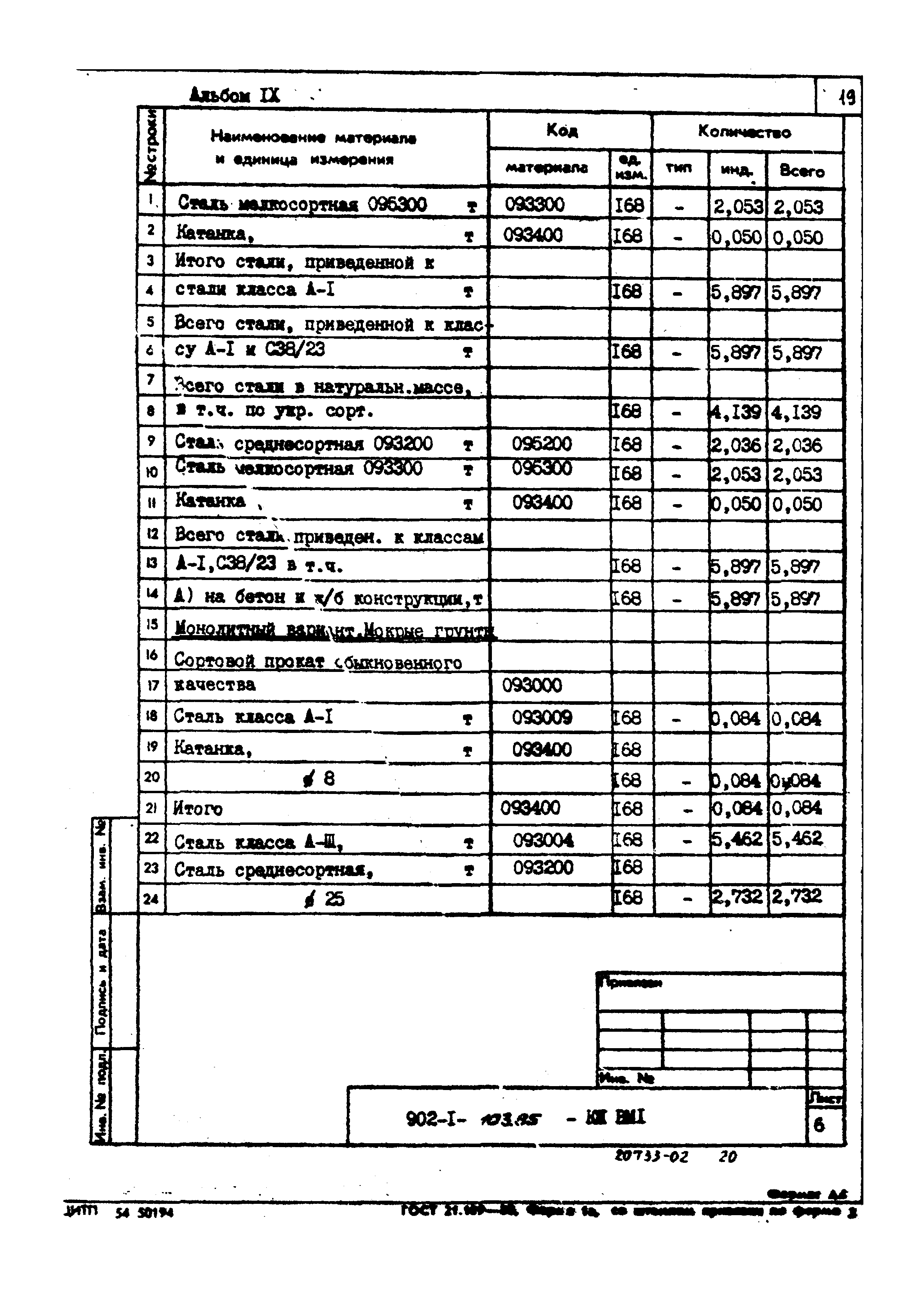 Типовой проект 902-1-103.85