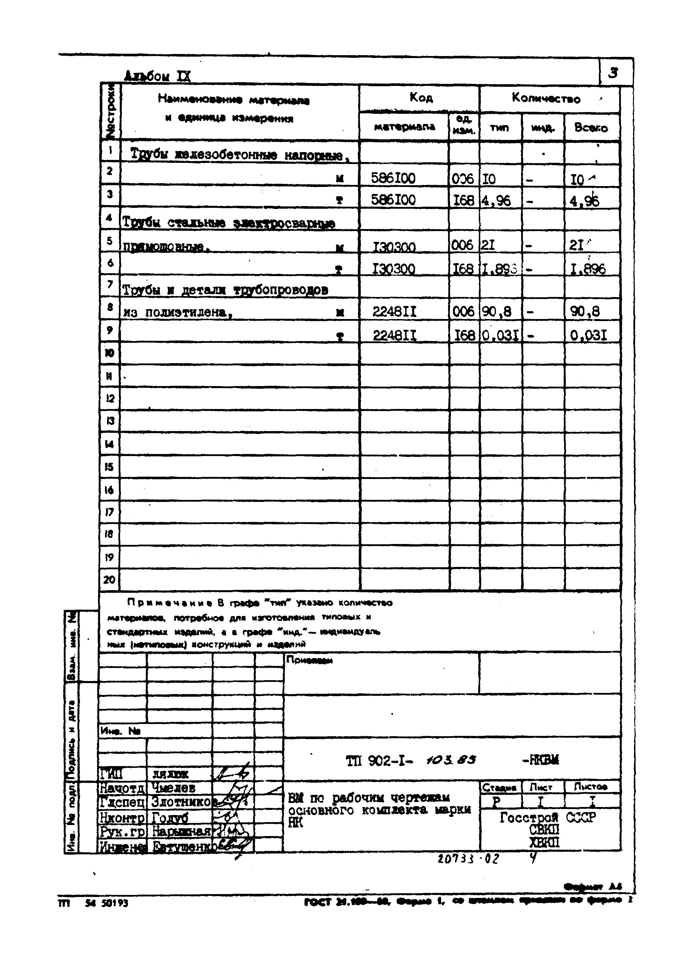 Типовой проект 902-1-103.85