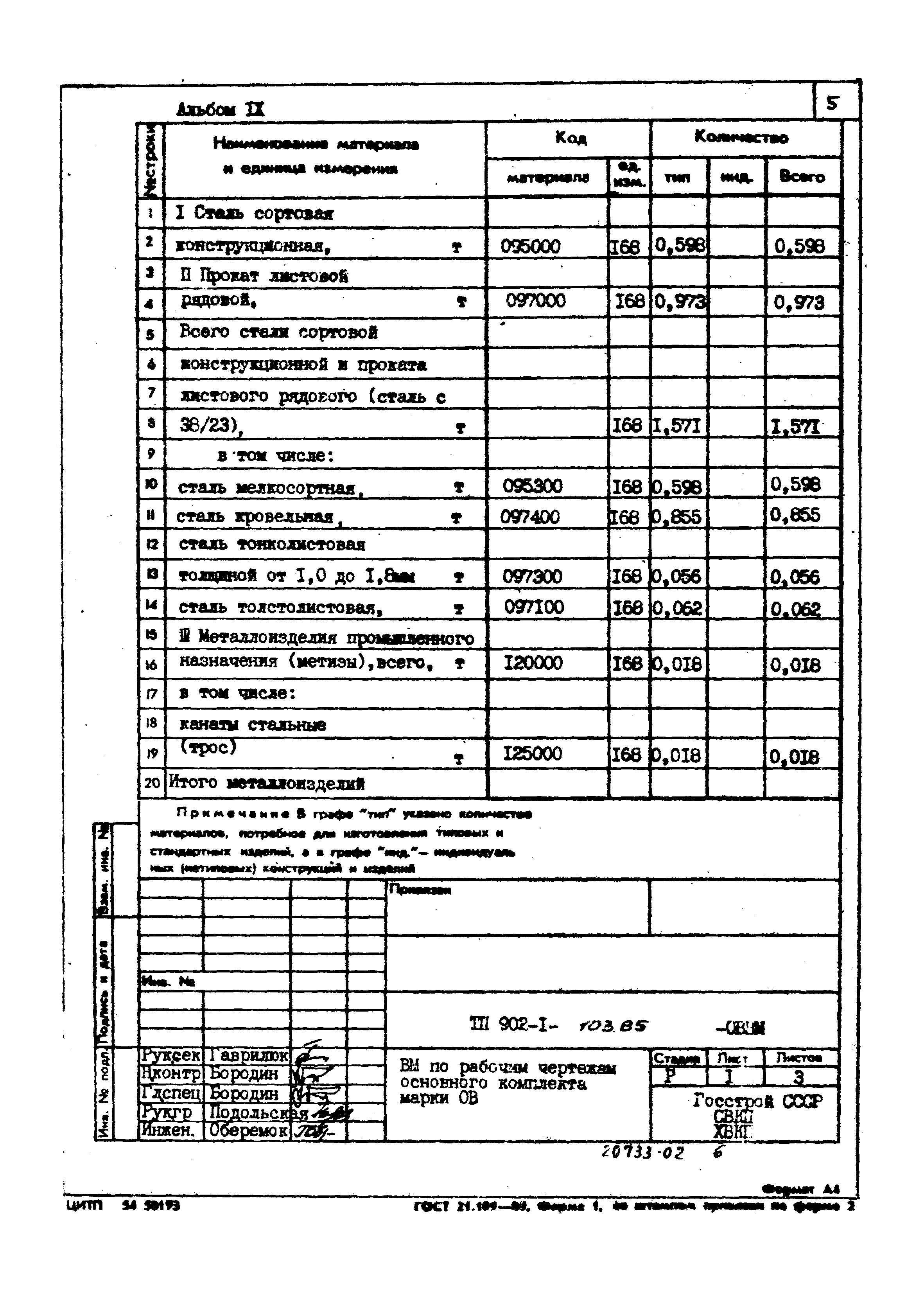 Типовой проект 902-1-103.85