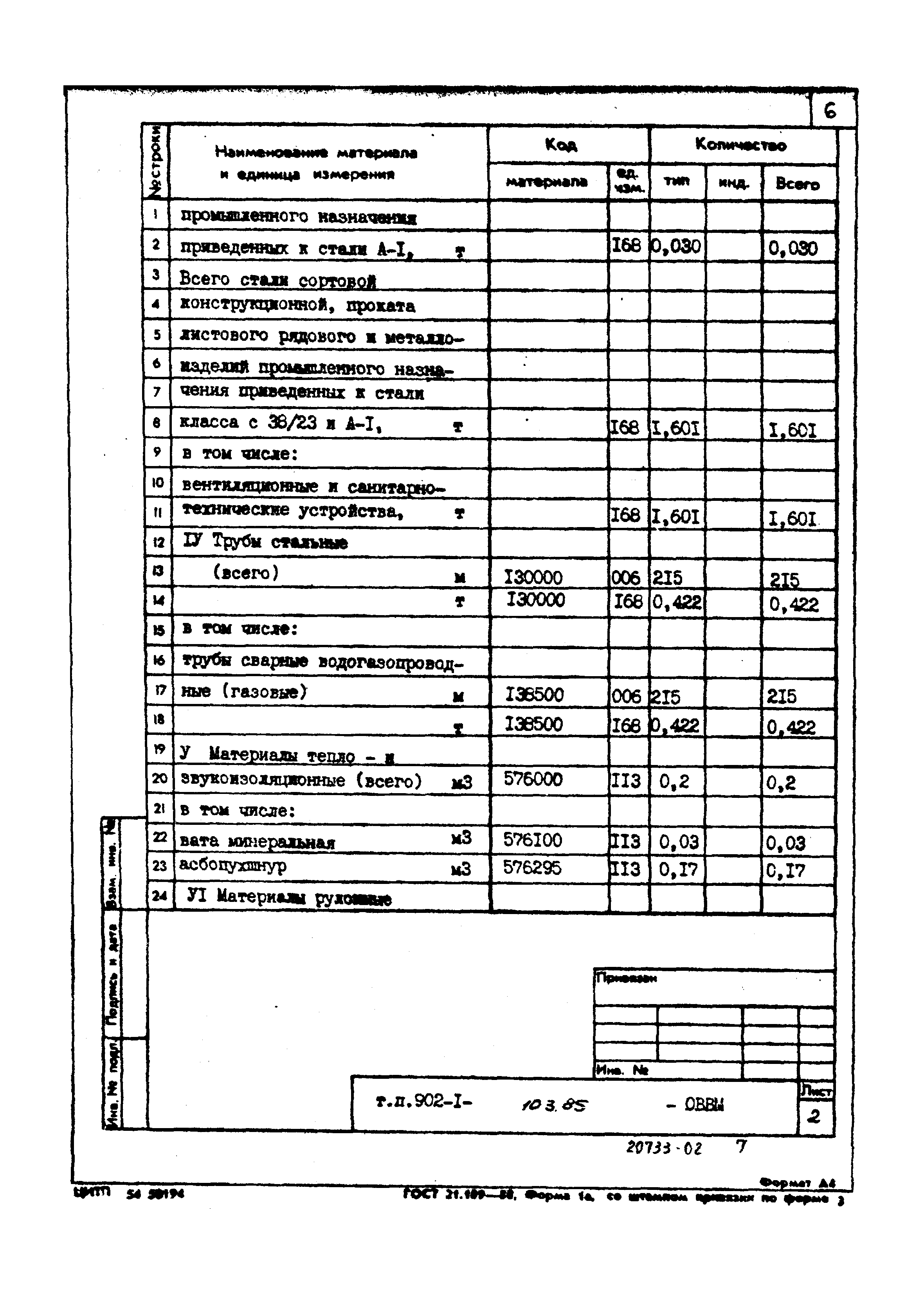 Типовой проект 902-1-103.85