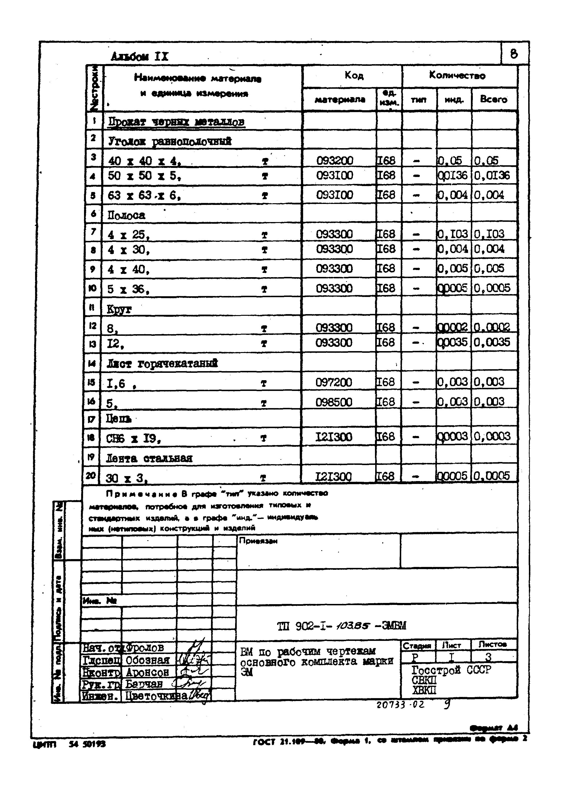 Типовой проект 902-1-103.85