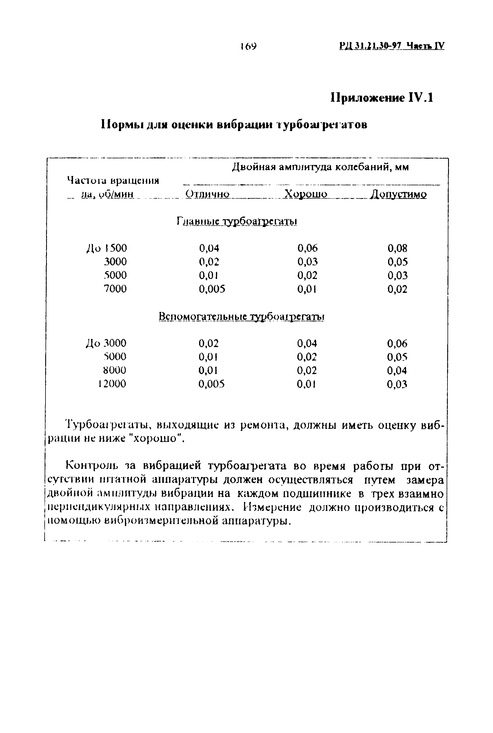 РД 31.21.30-97