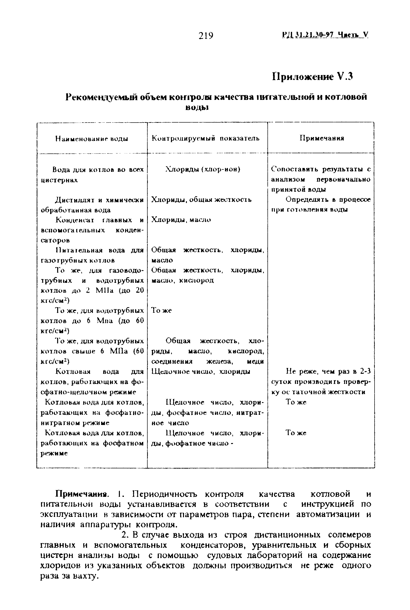 РД 31.21.30-97