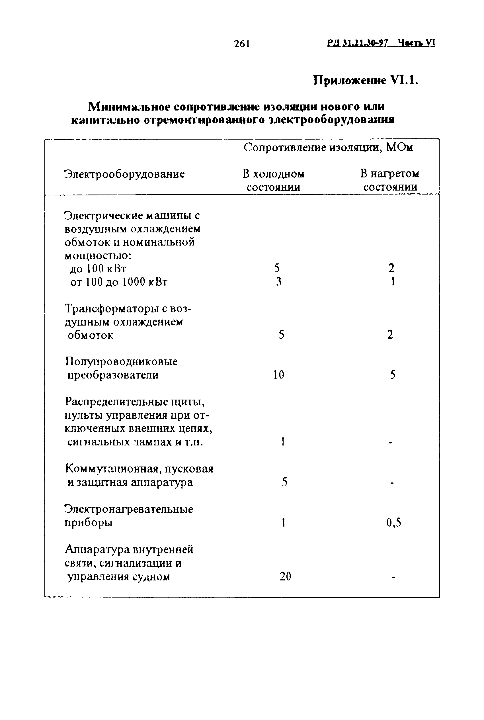 РД 31.21.30-97