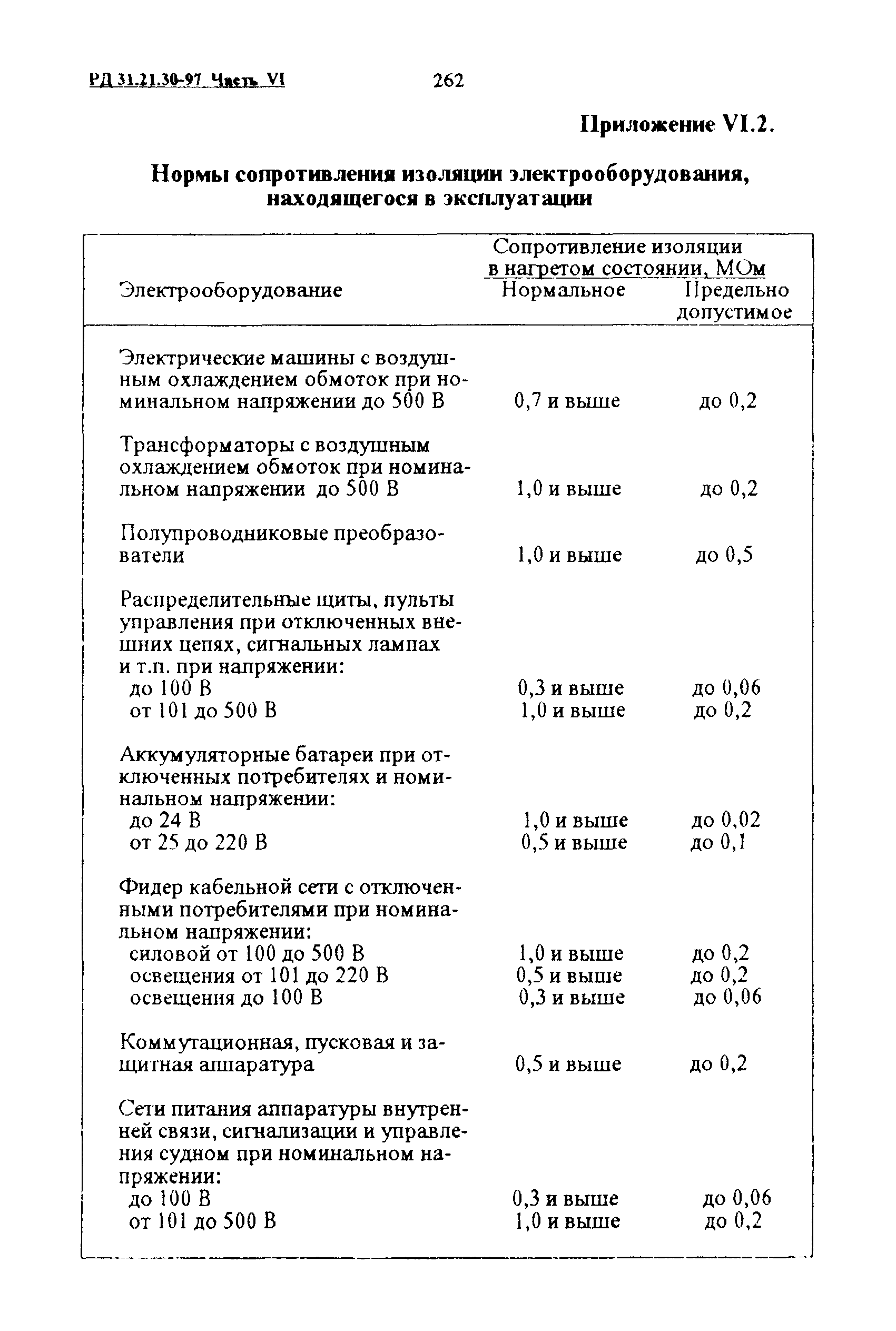 РД 31.21.30-97