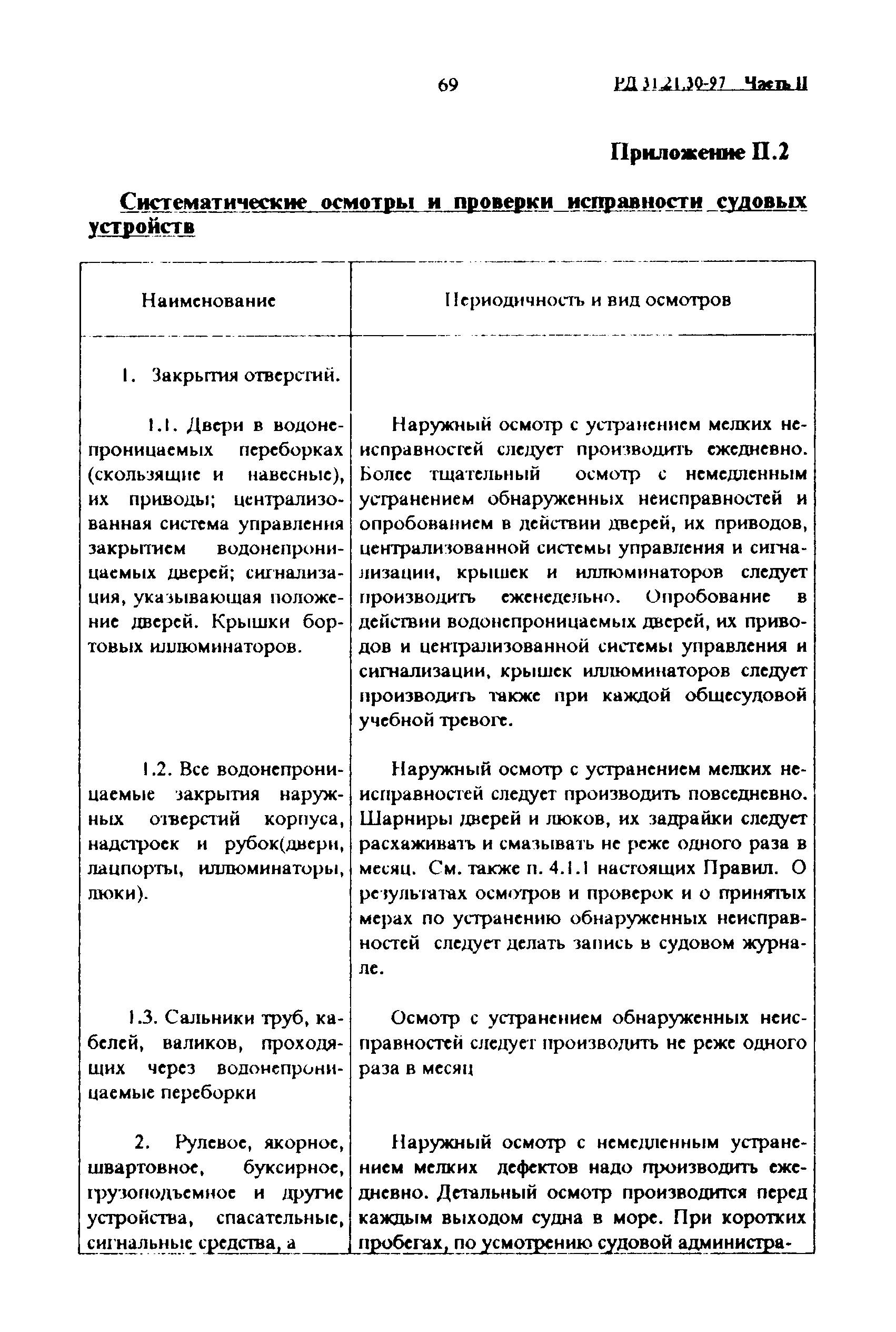 РД 31.21.30-97