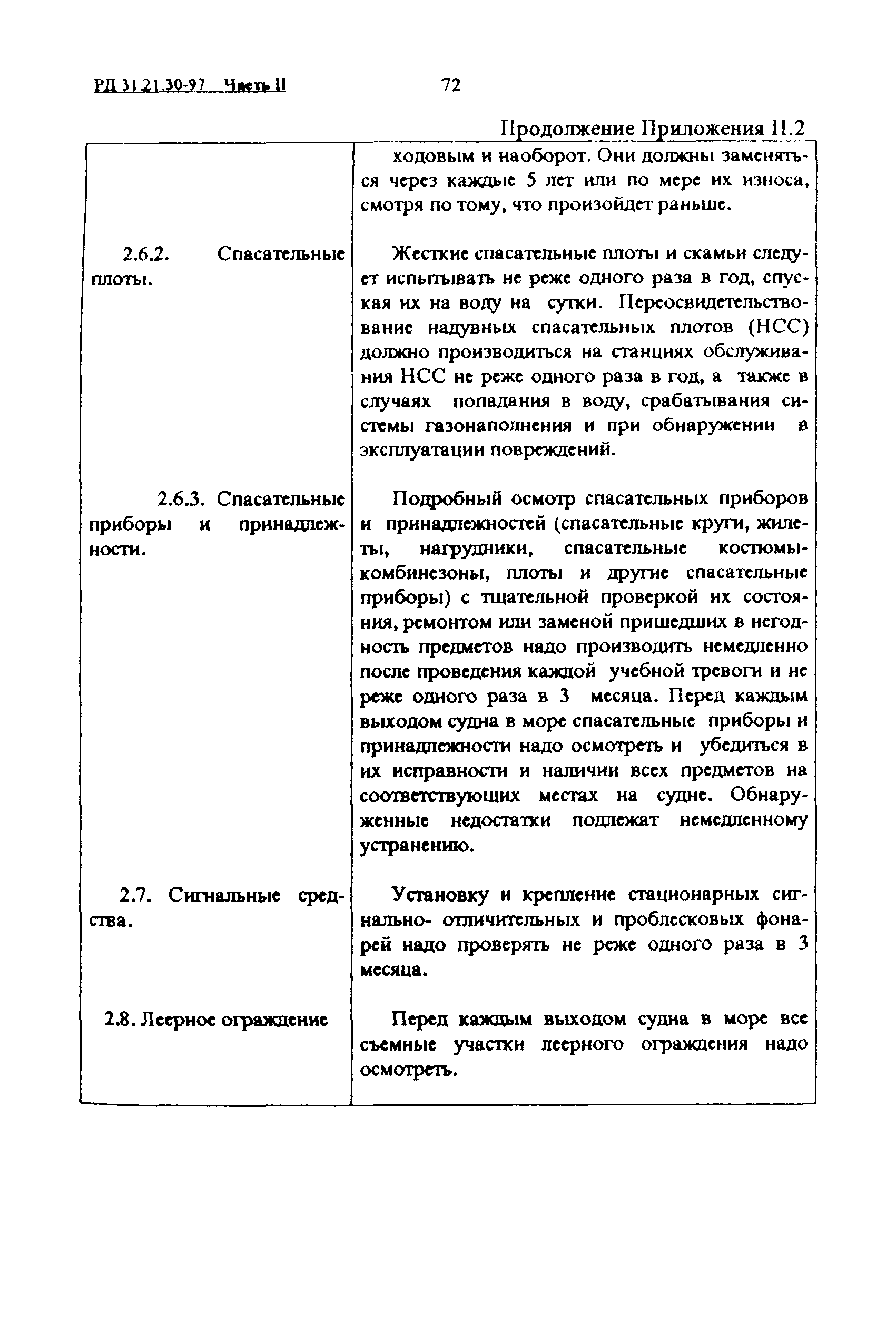 РД 31.21.30-97