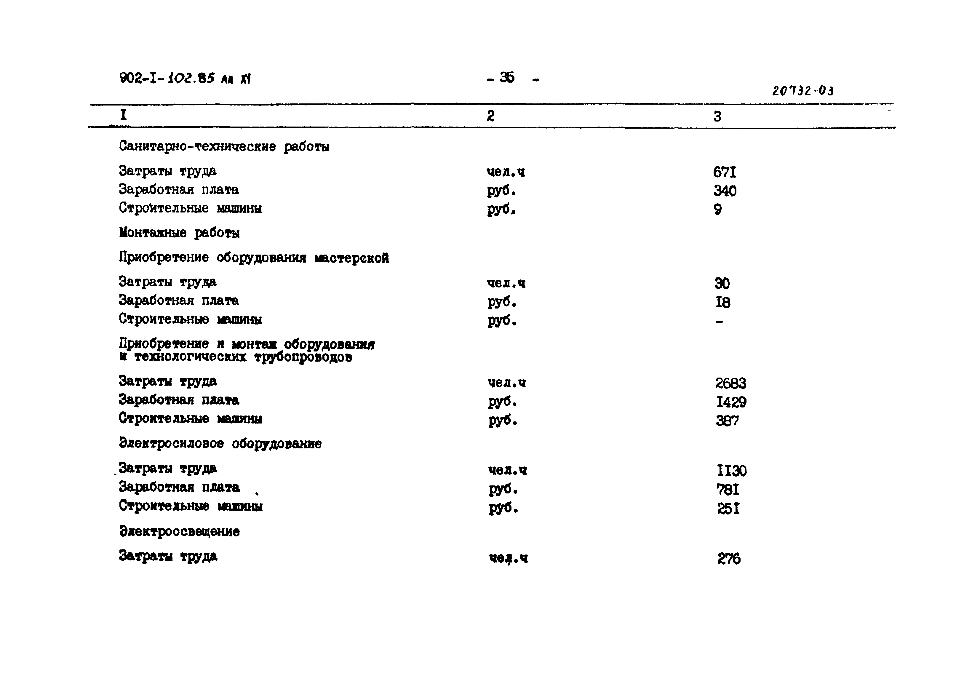 Типовой проект 902-1-102.85