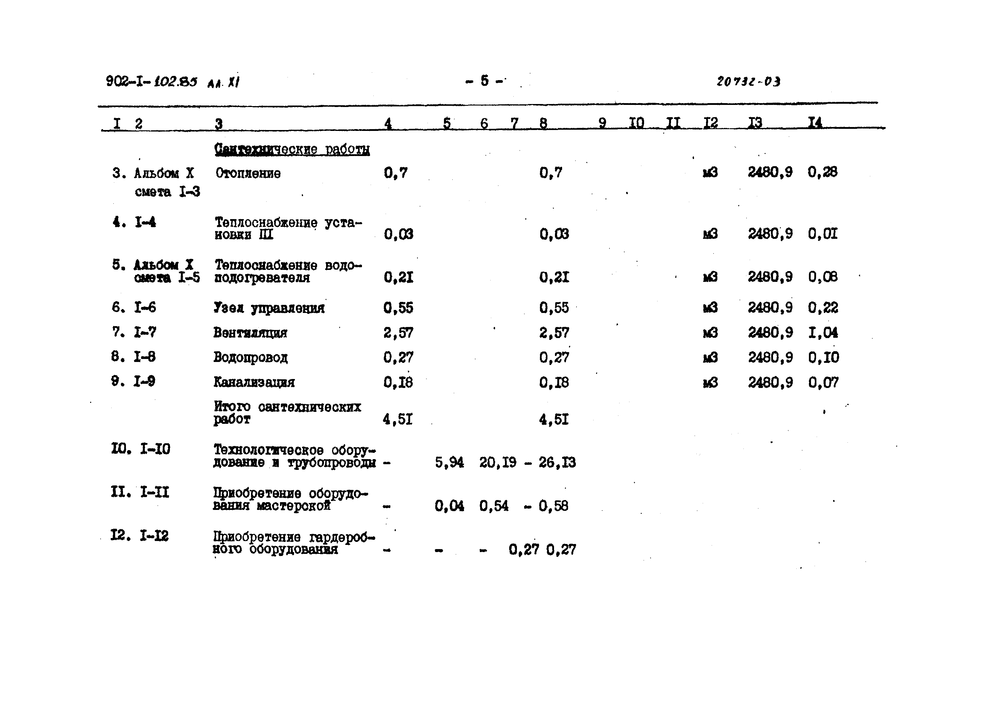 Типовой проект 902-1-102.85