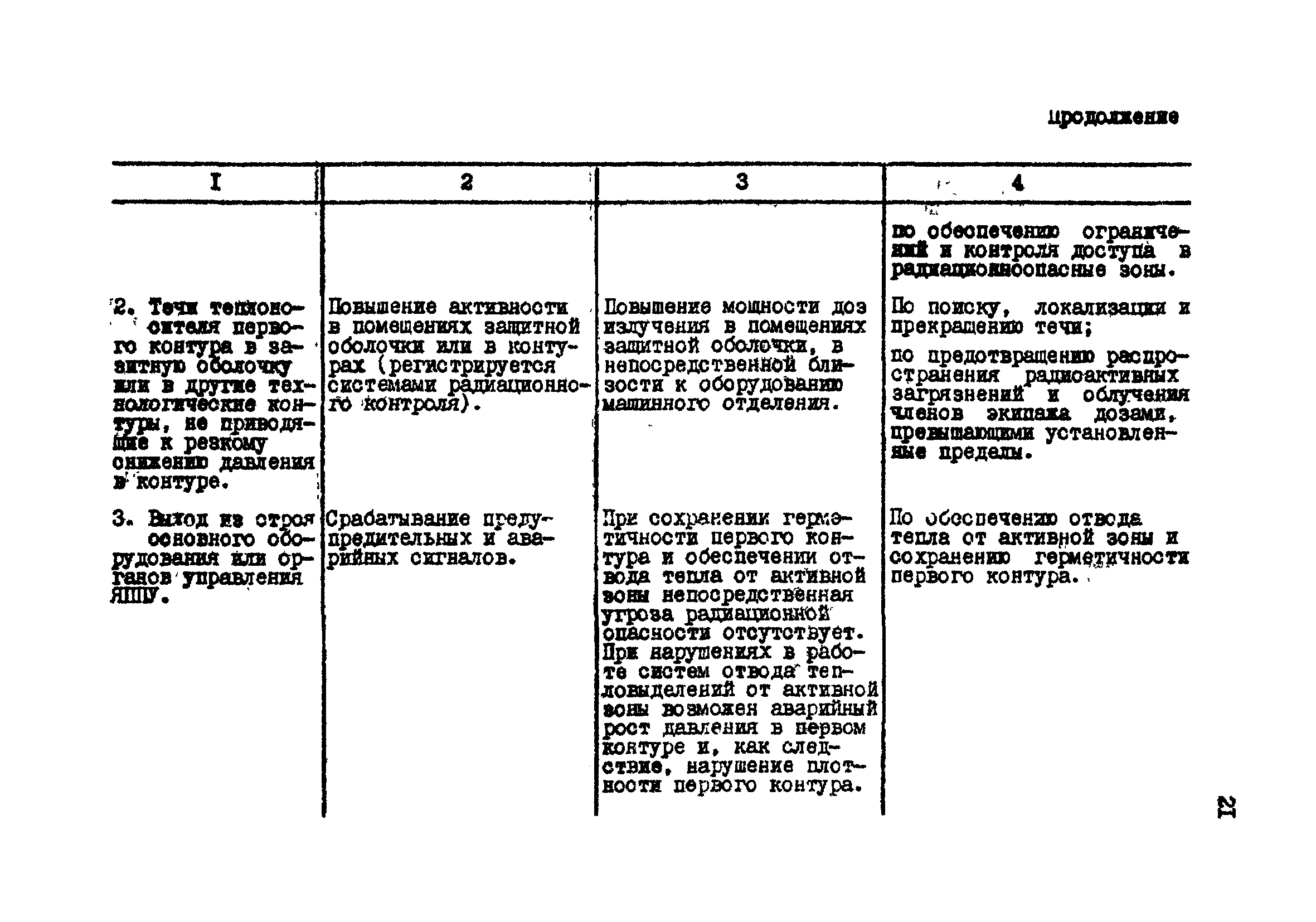 РД 31.21.18-82