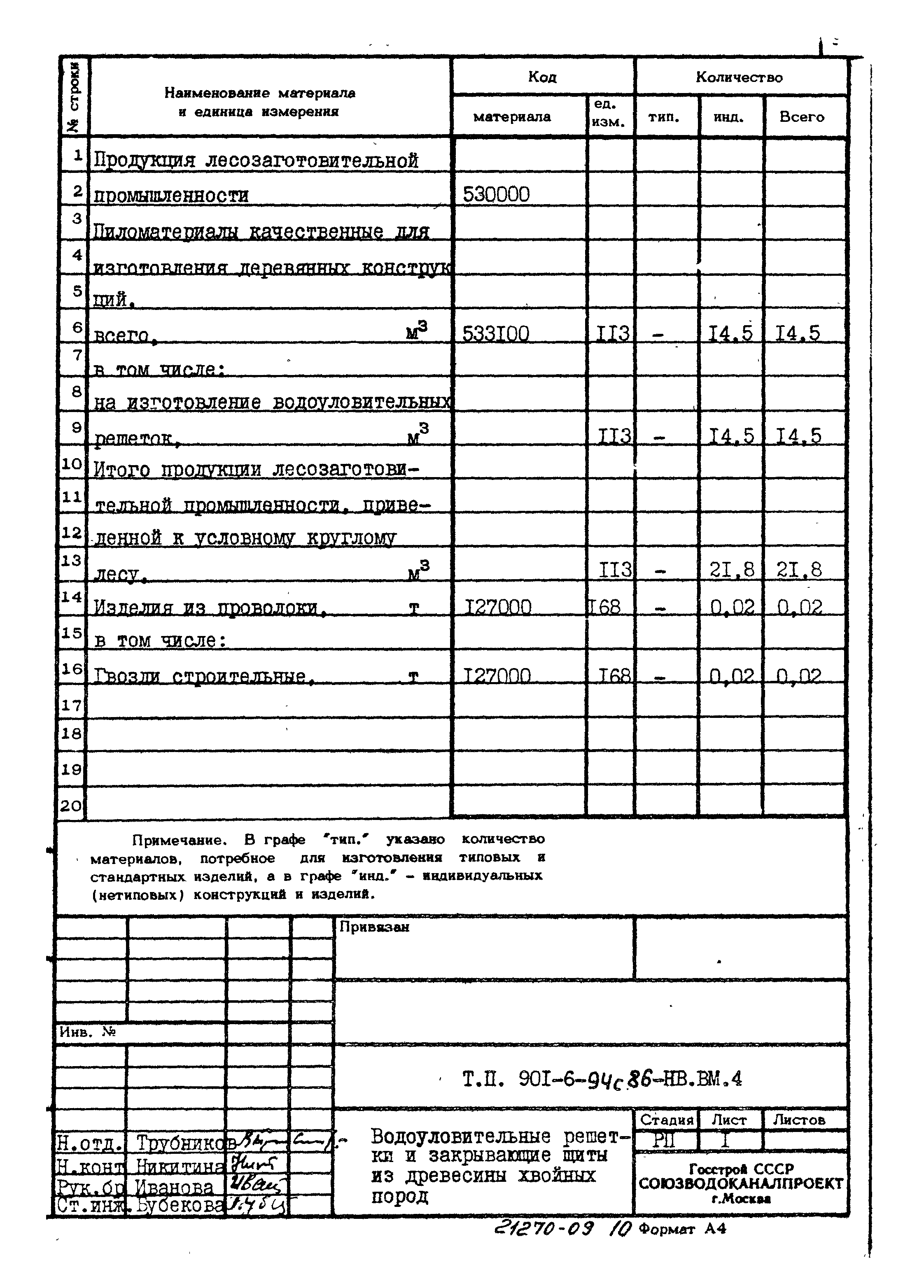 Типовой проект 901-6-94с.86