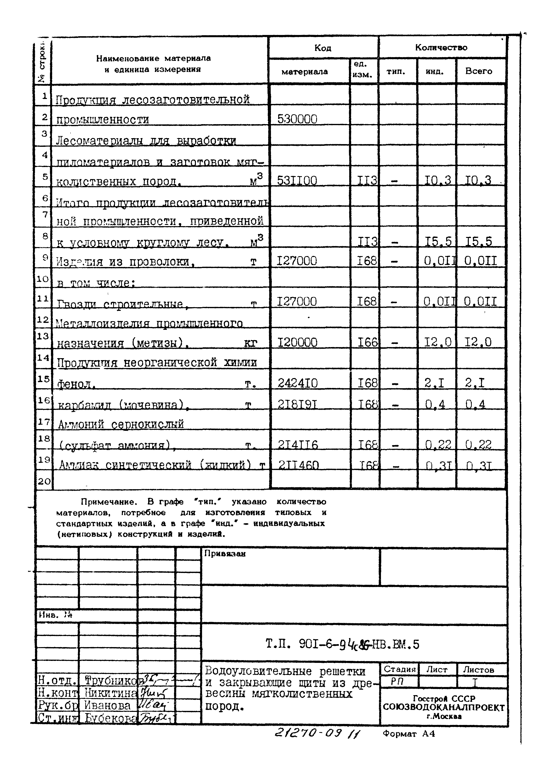Типовой проект 901-6-94с.86