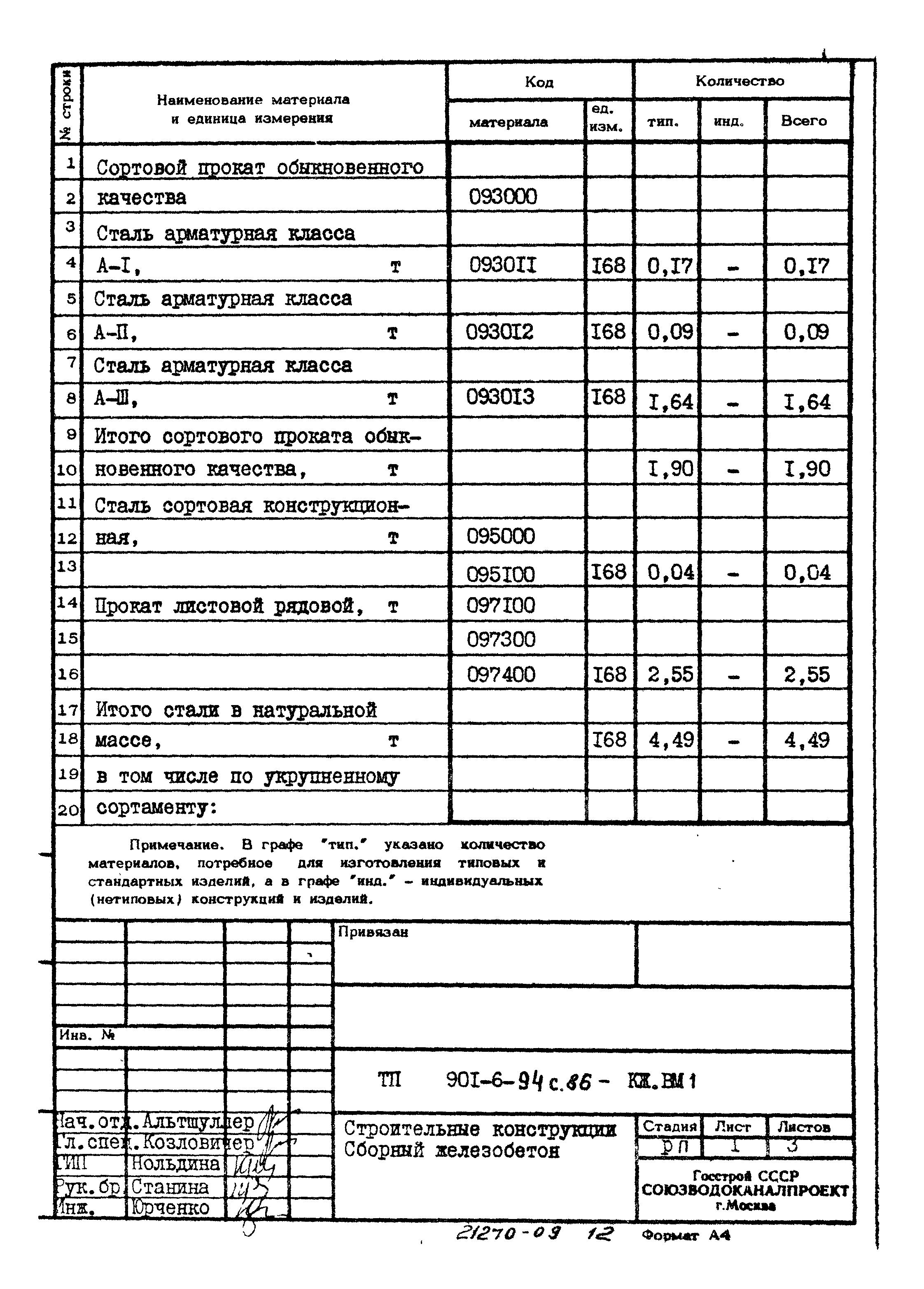 Типовой проект 901-6-94с.86