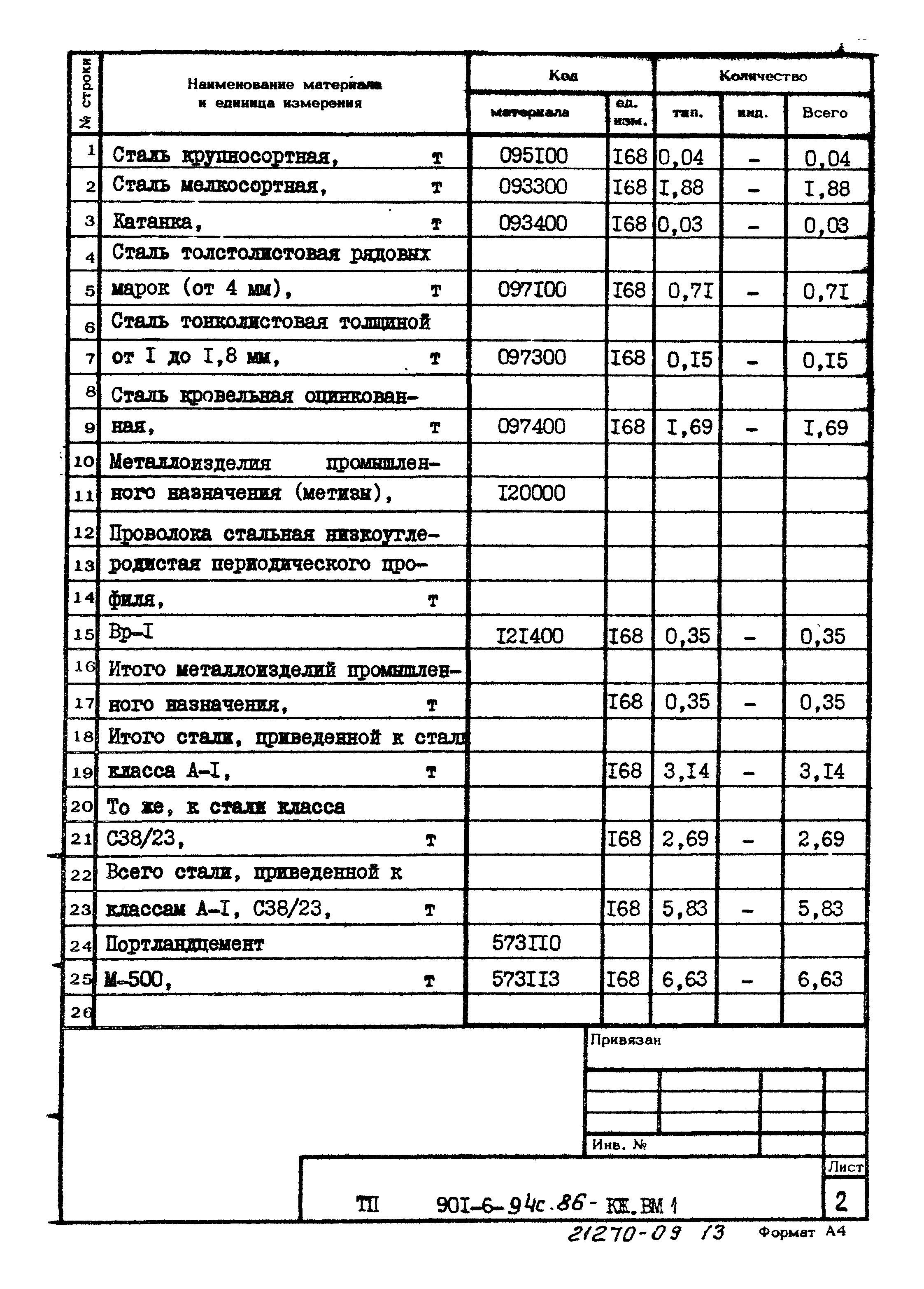 Типовой проект 901-6-94с.86