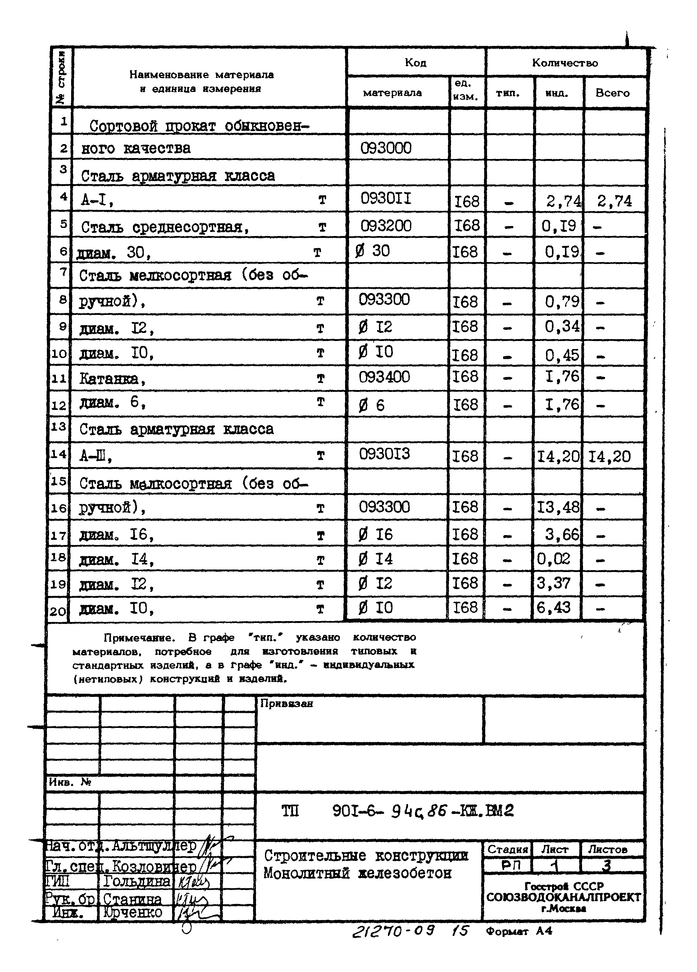 Типовой проект 901-6-94с.86