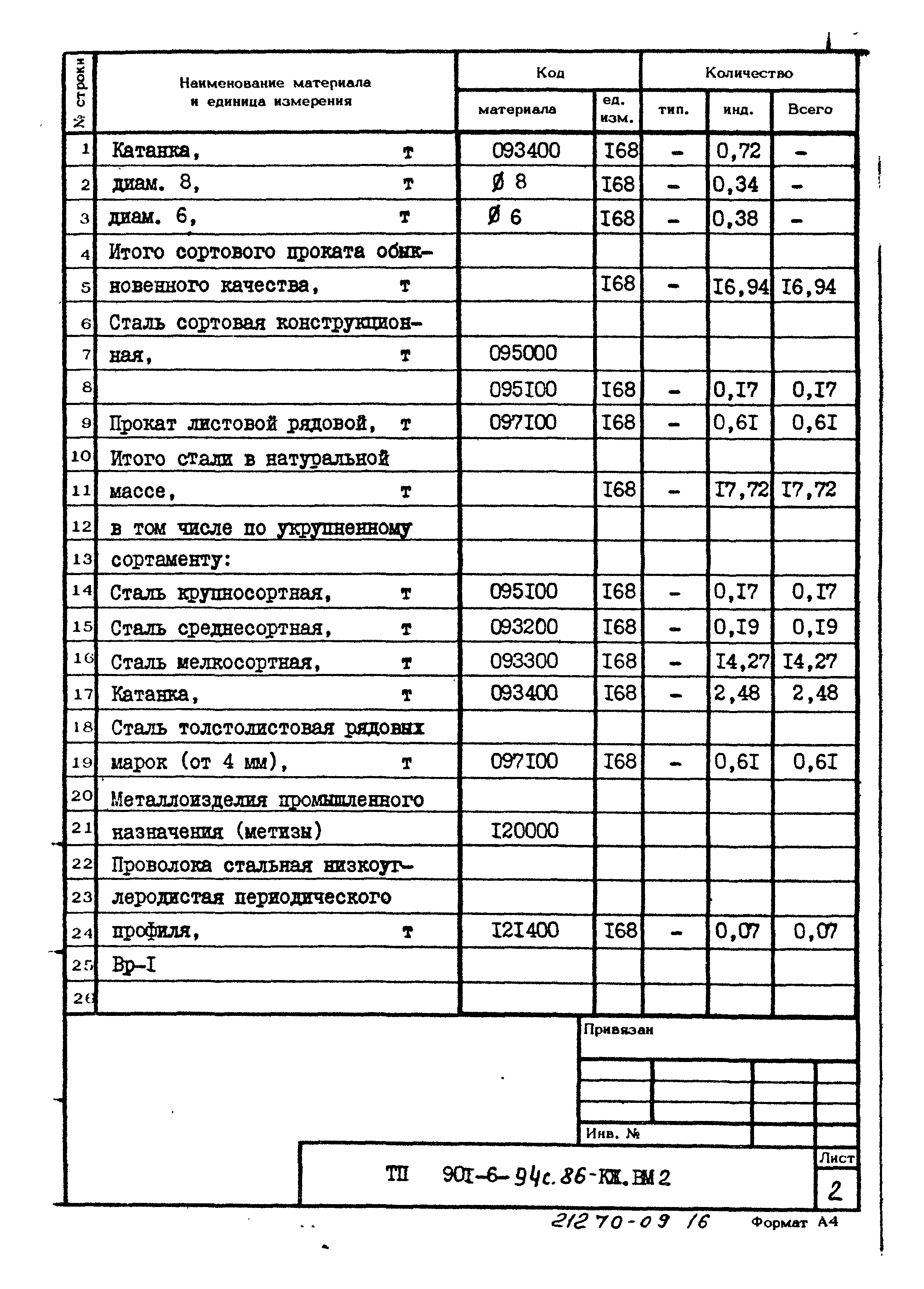 Типовой проект 901-6-94с.86