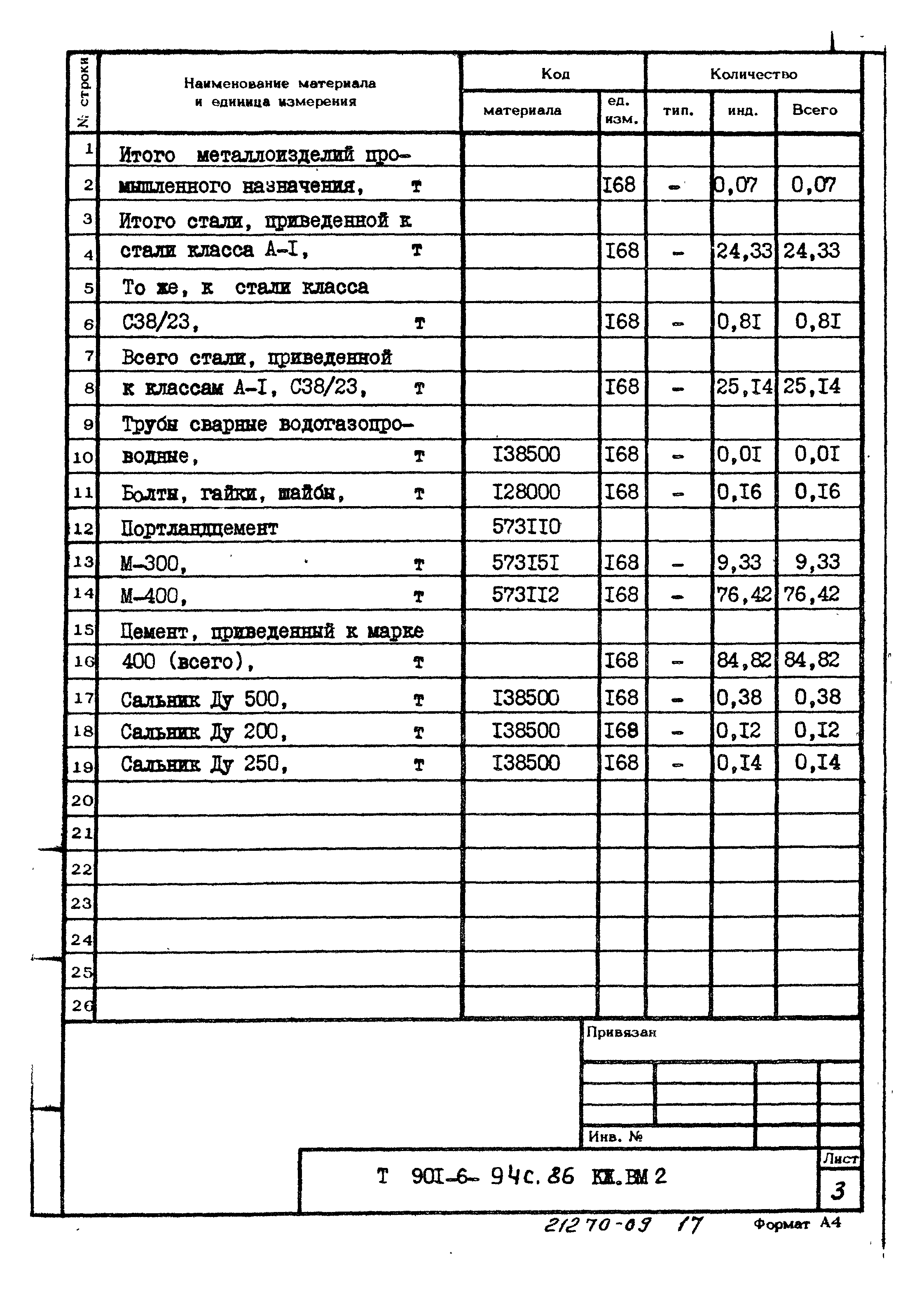 Типовой проект 901-6-94с.86