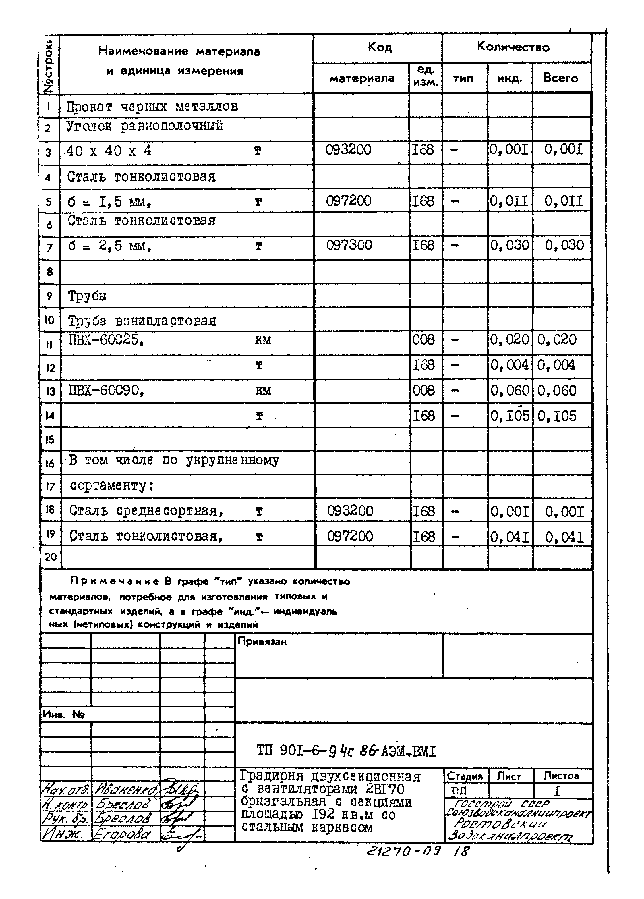 Типовой проект 901-6-94с.86