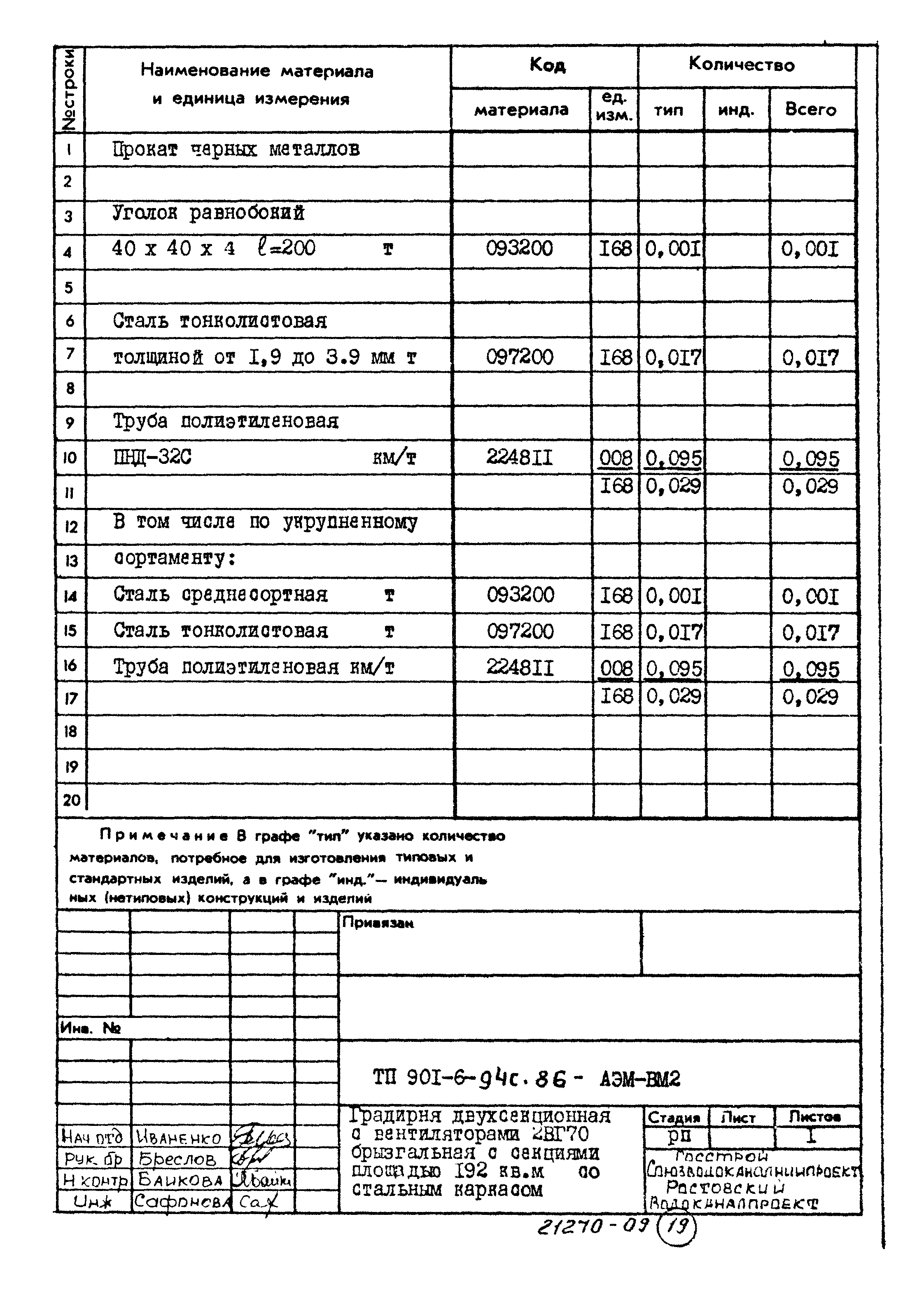 Типовой проект 901-6-94с.86