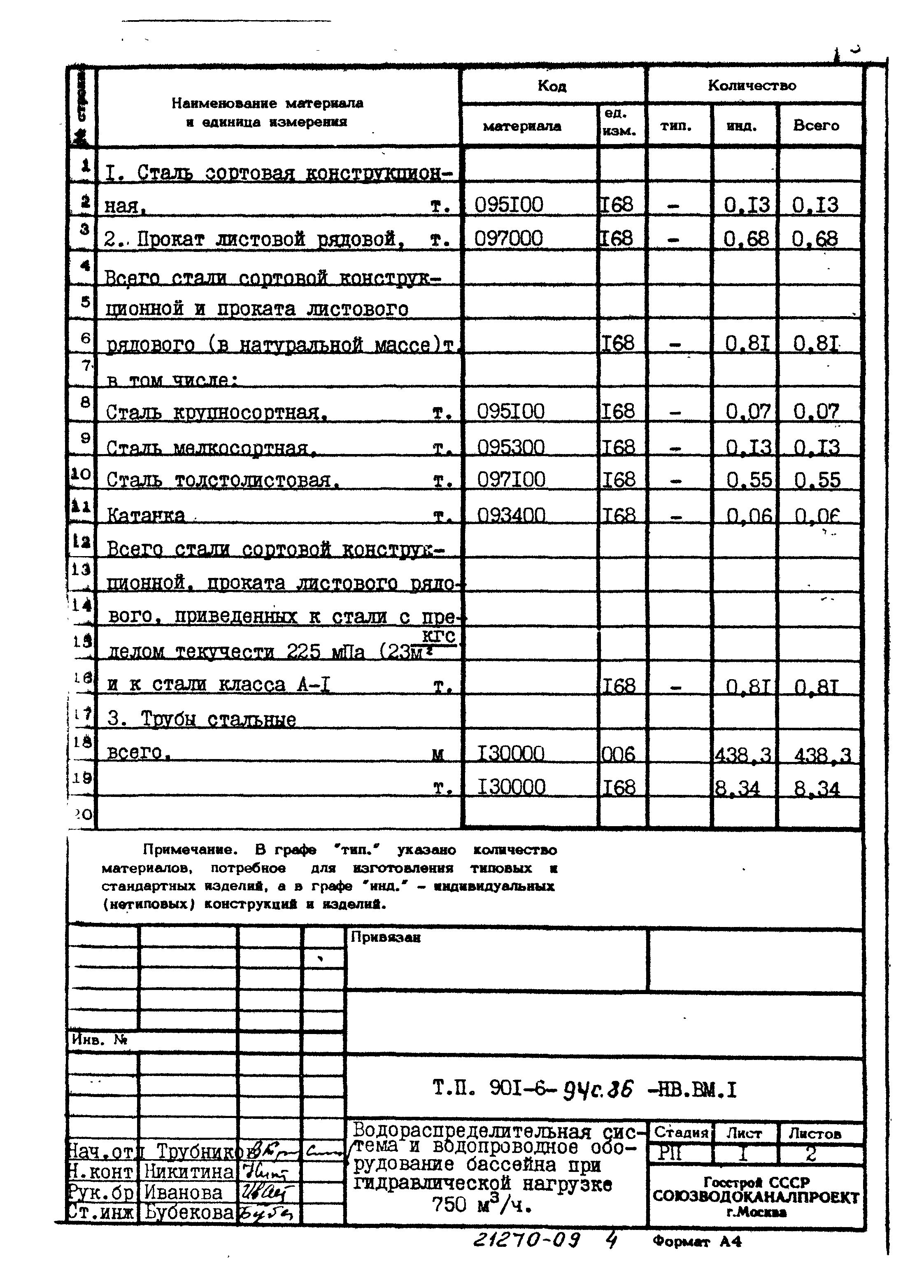 Типовой проект 901-6-94с.86