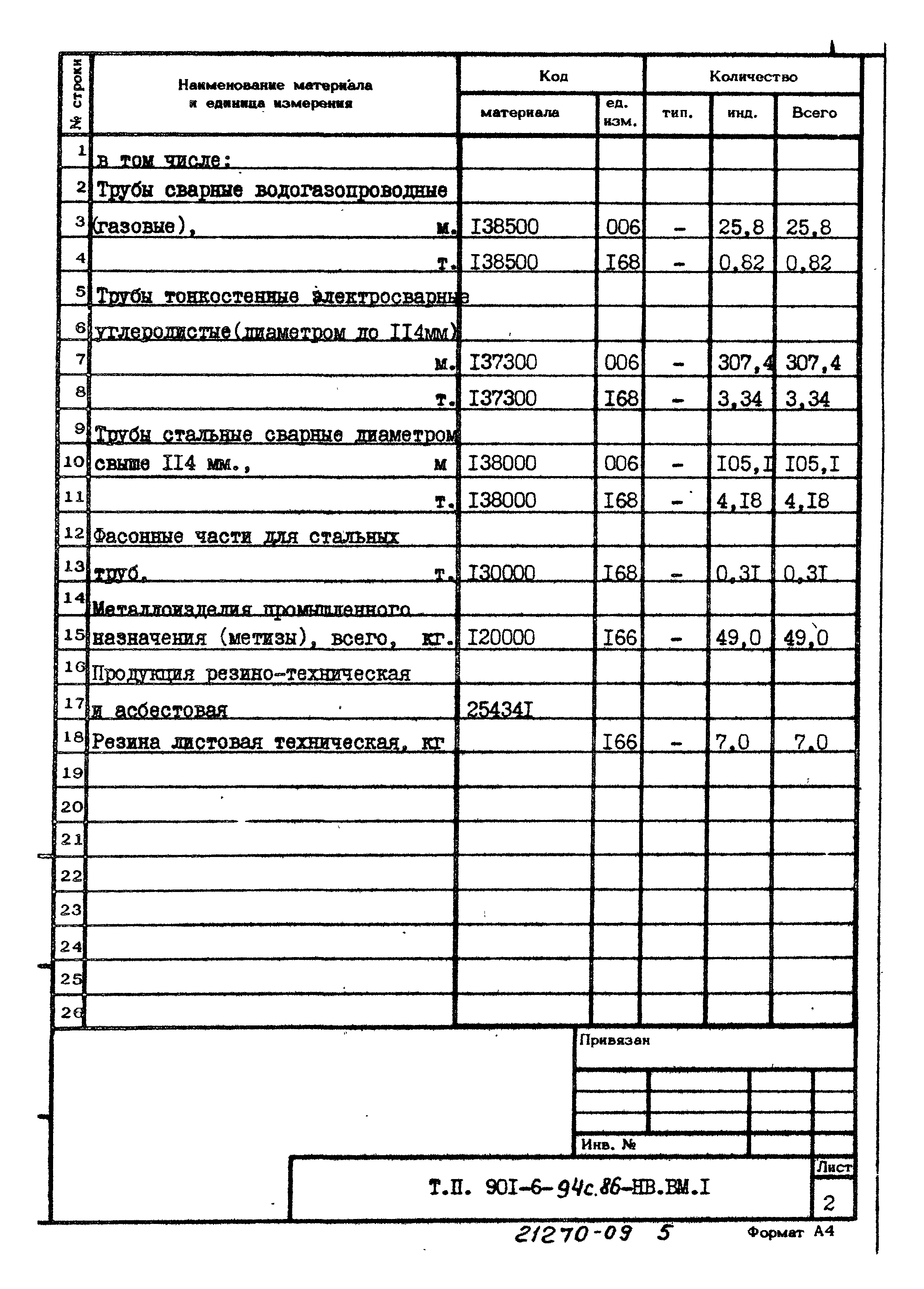Типовой проект 901-6-94с.86