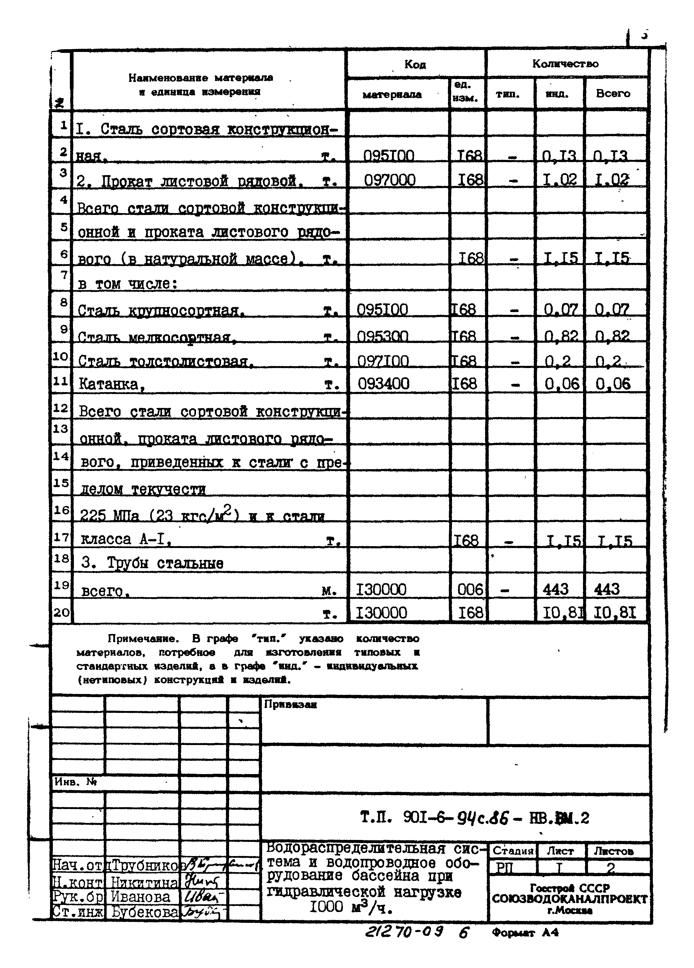 Типовой проект 901-6-94с.86