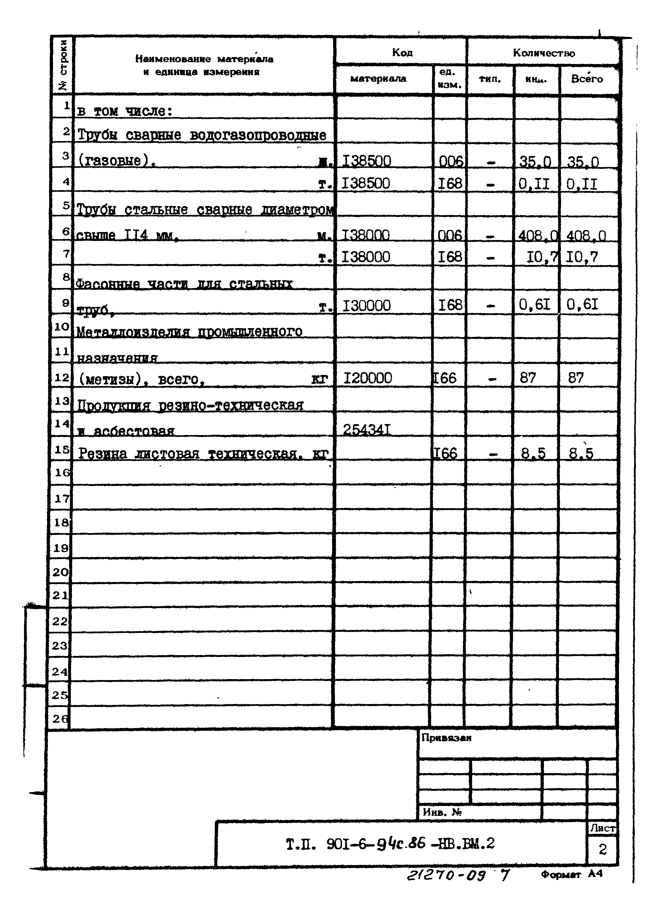 Типовой проект 901-6-94с.86