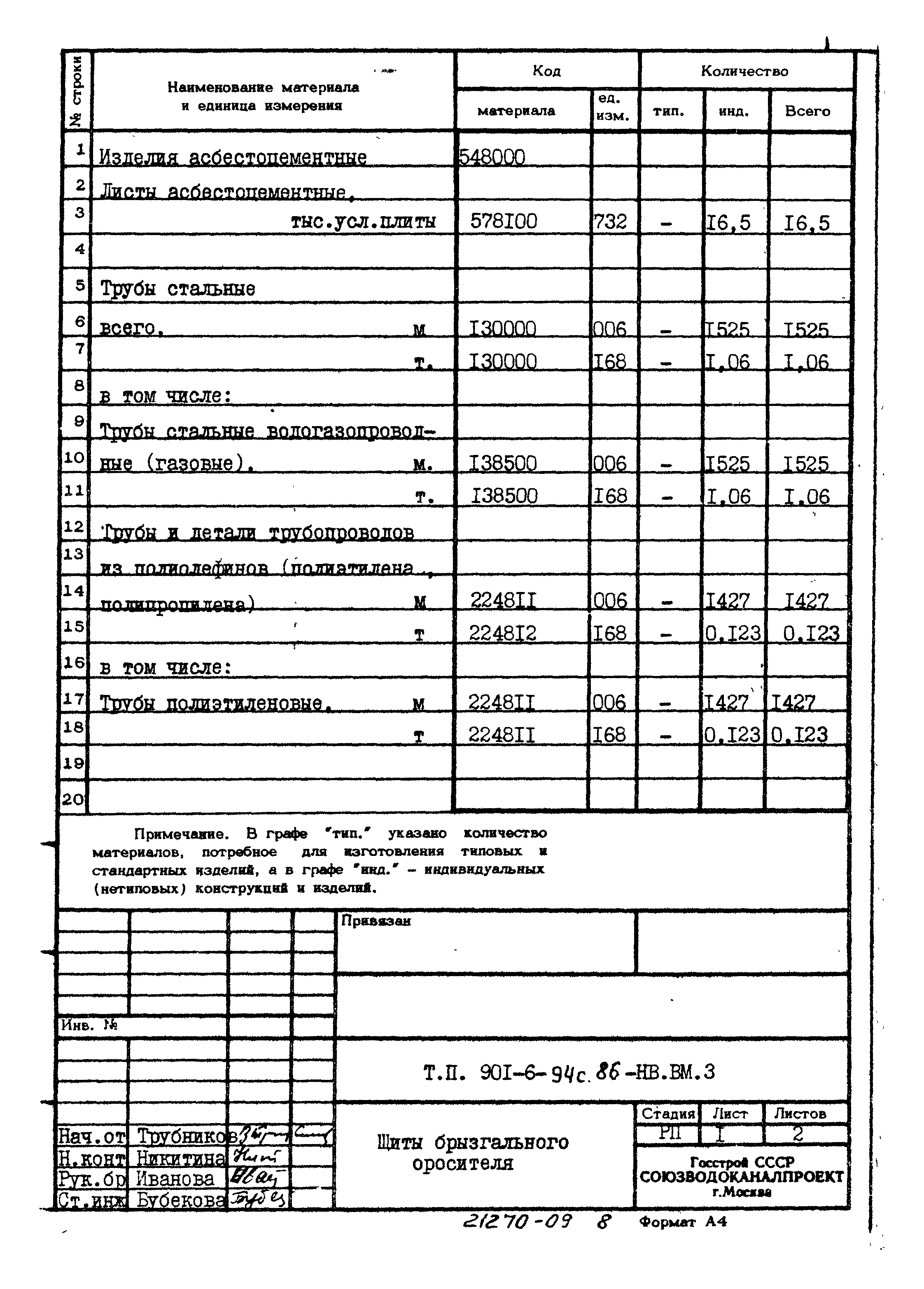 Типовой проект 901-6-94с.86