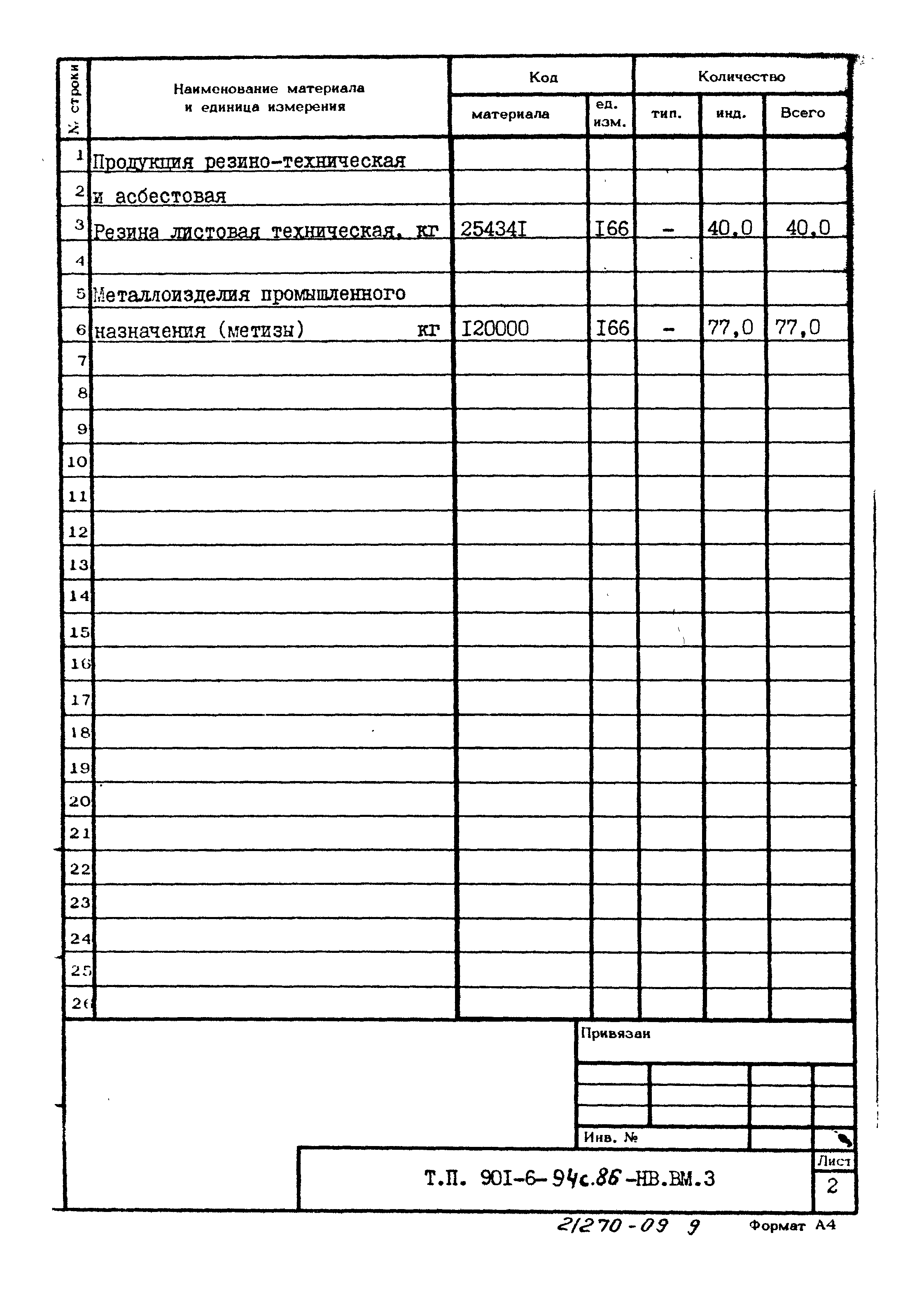 Типовой проект 901-6-94с.86