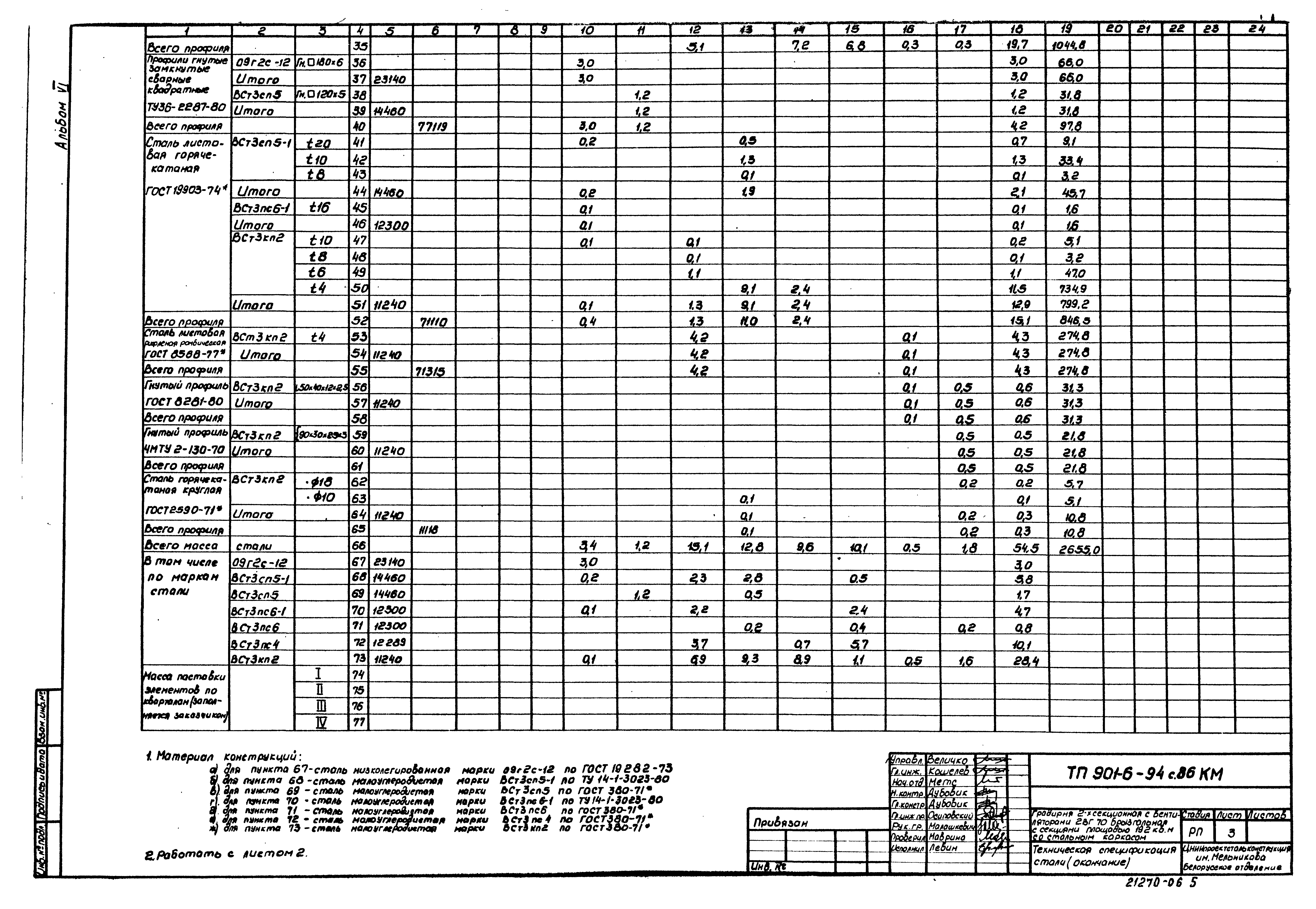 Типовой проект 901-6-94с.86