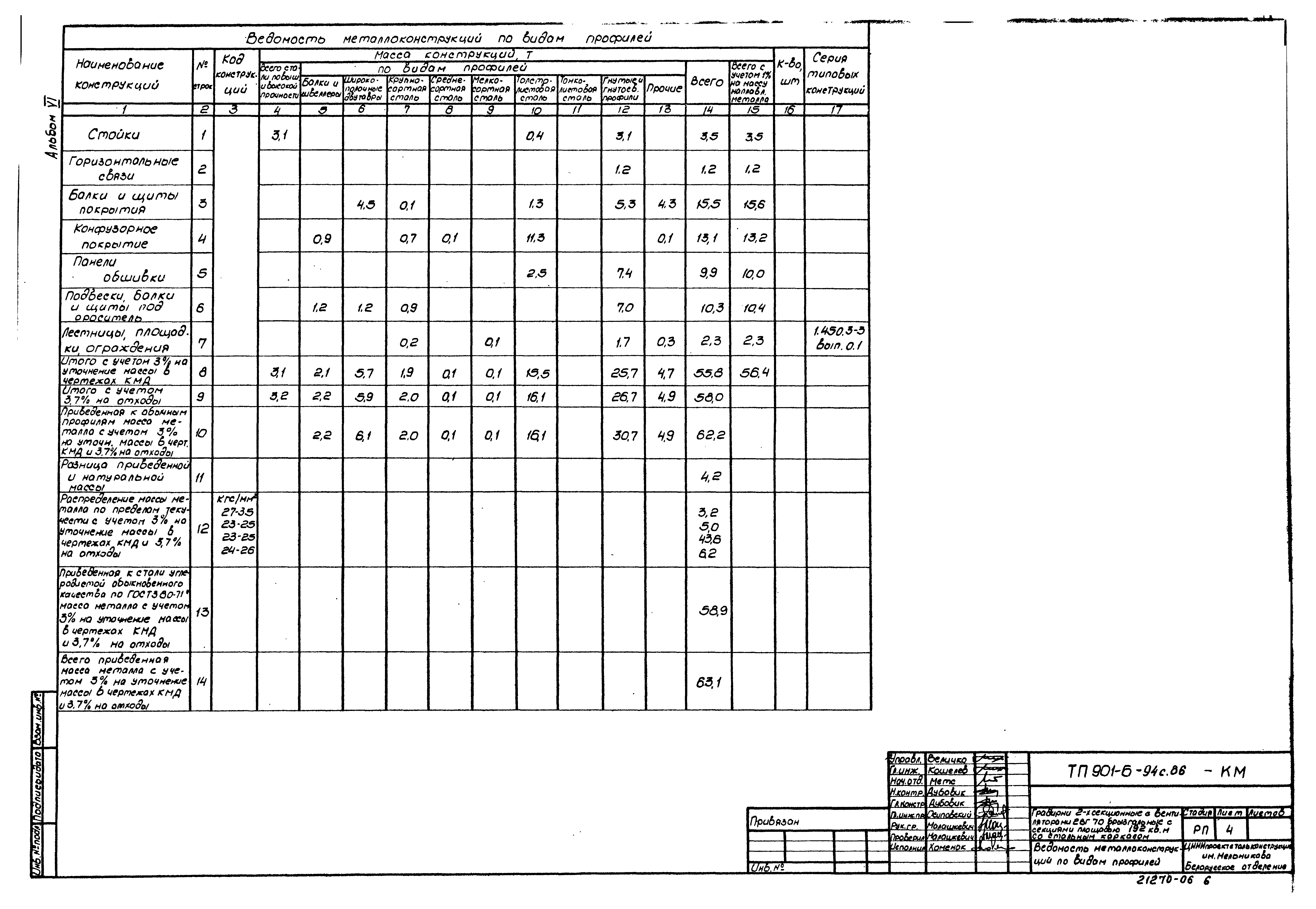 Типовой проект 901-6-94с.86
