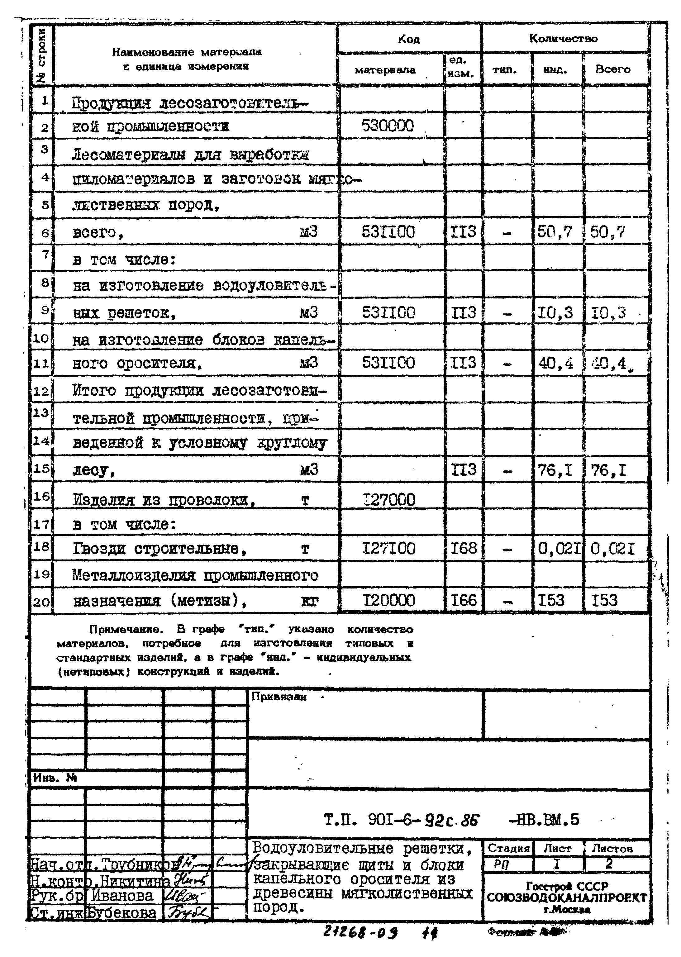 Типовой проект 901-6-92с.86