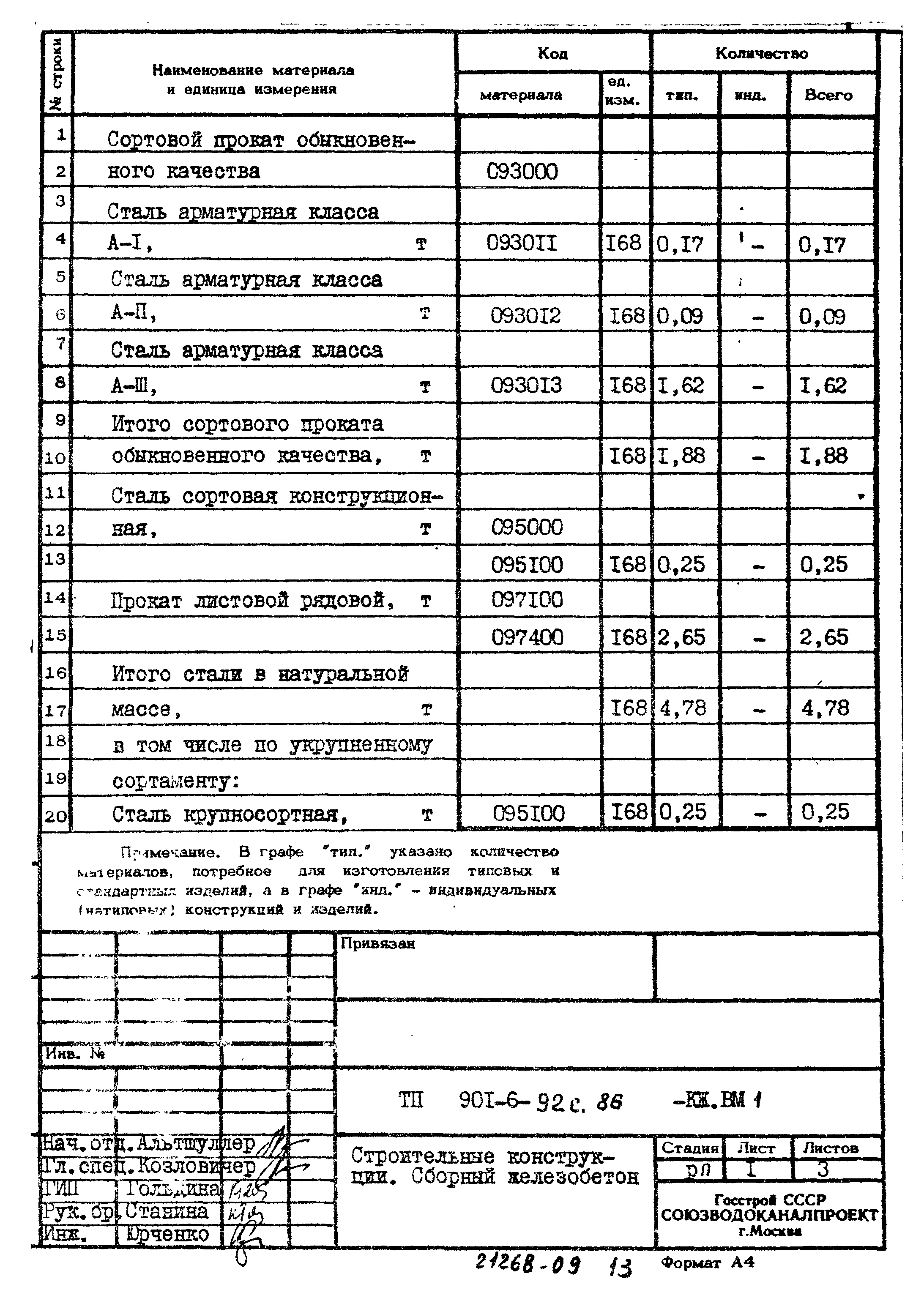 Типовой проект 901-6-92с.86