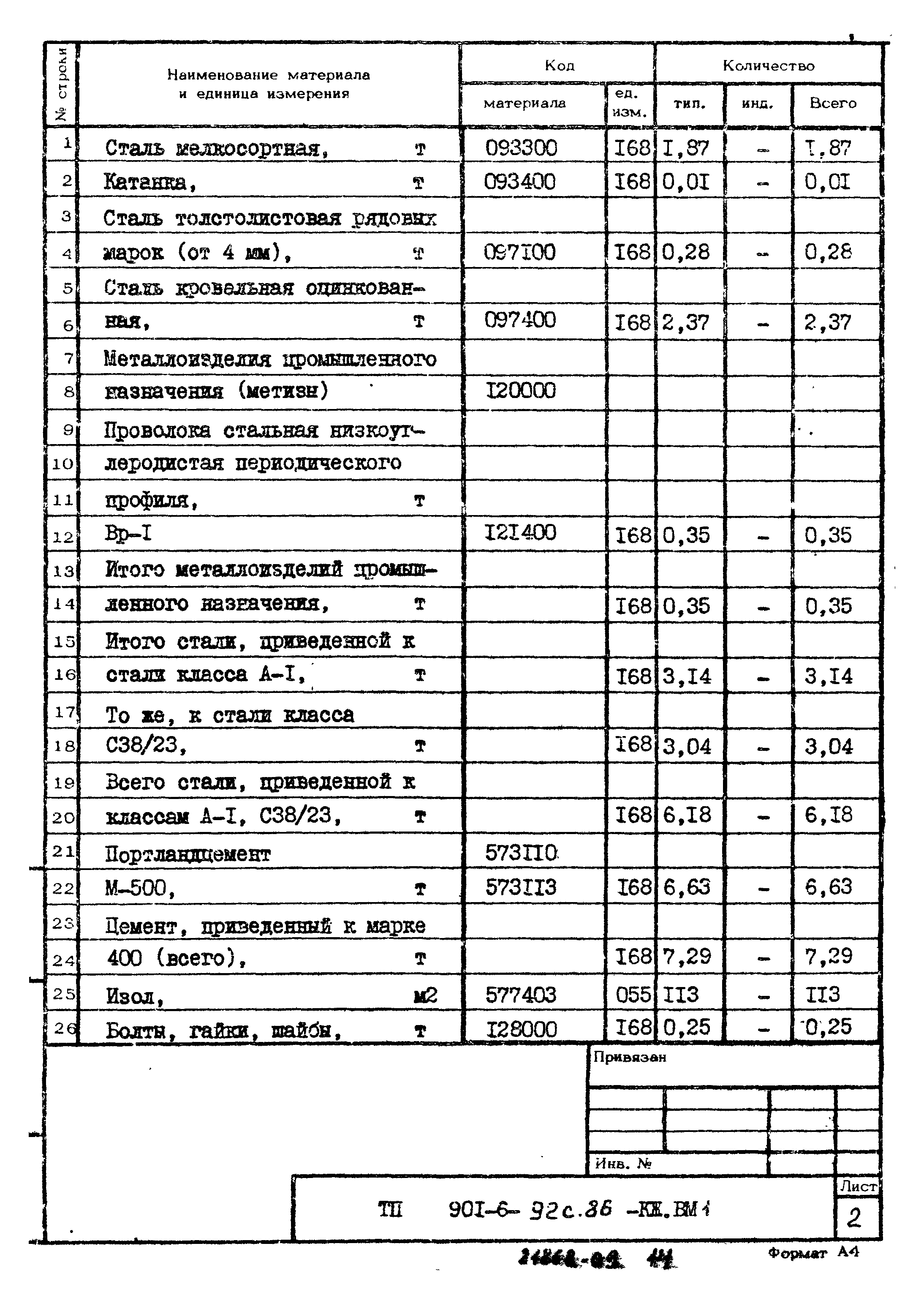Типовой проект 901-6-92с.86