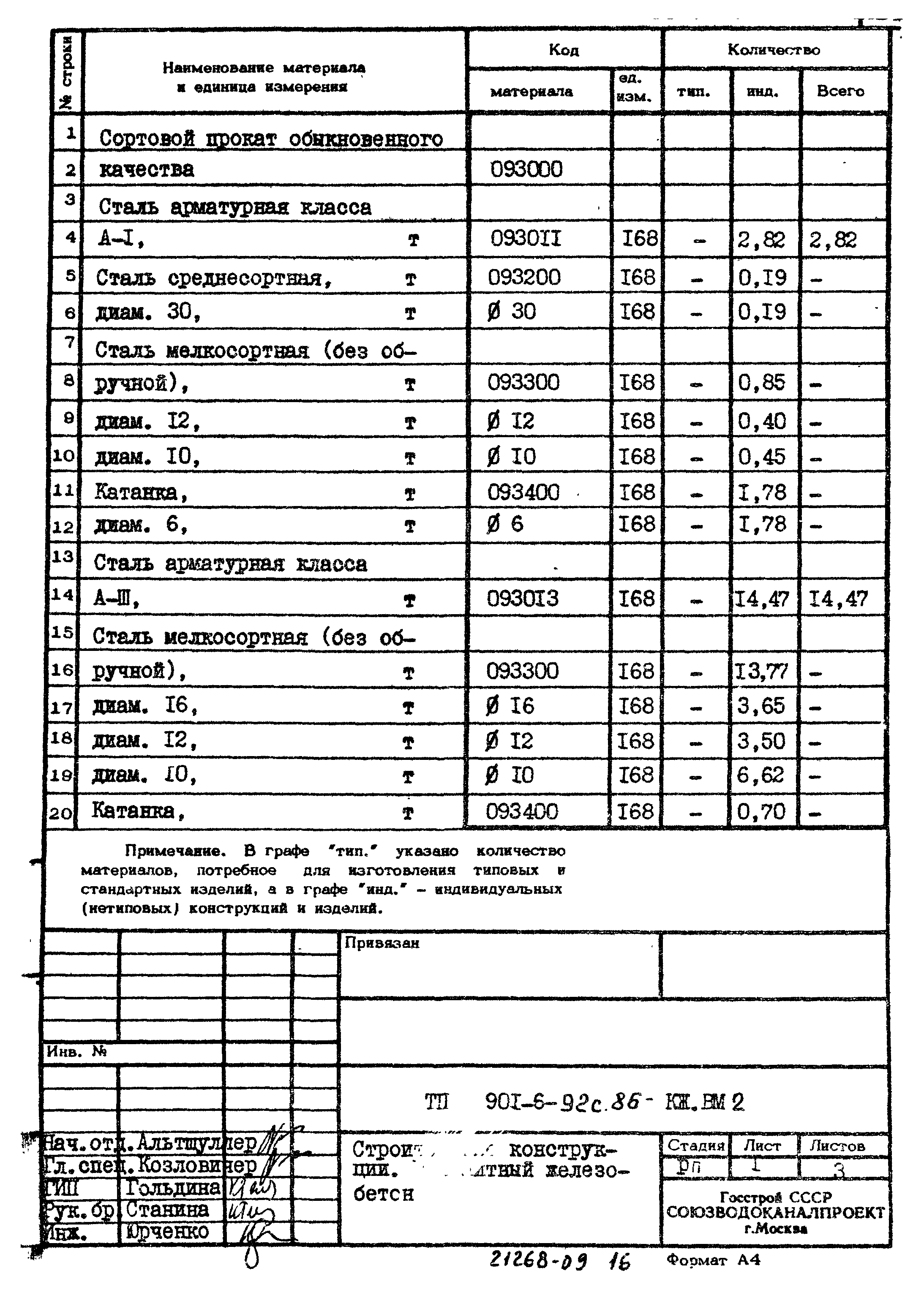 Типовой проект 901-6-92с.86