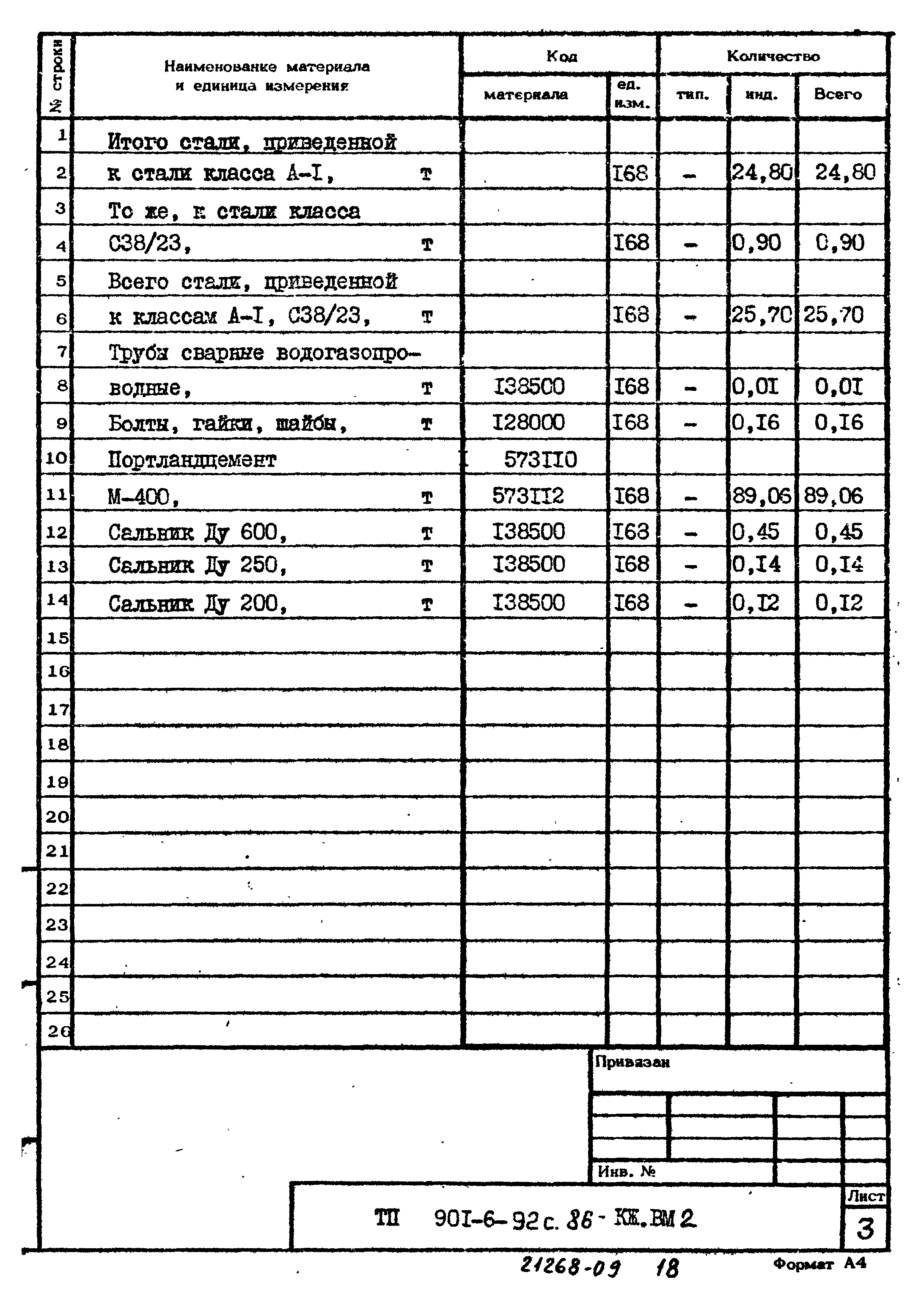 Типовой проект 901-6-92с.86