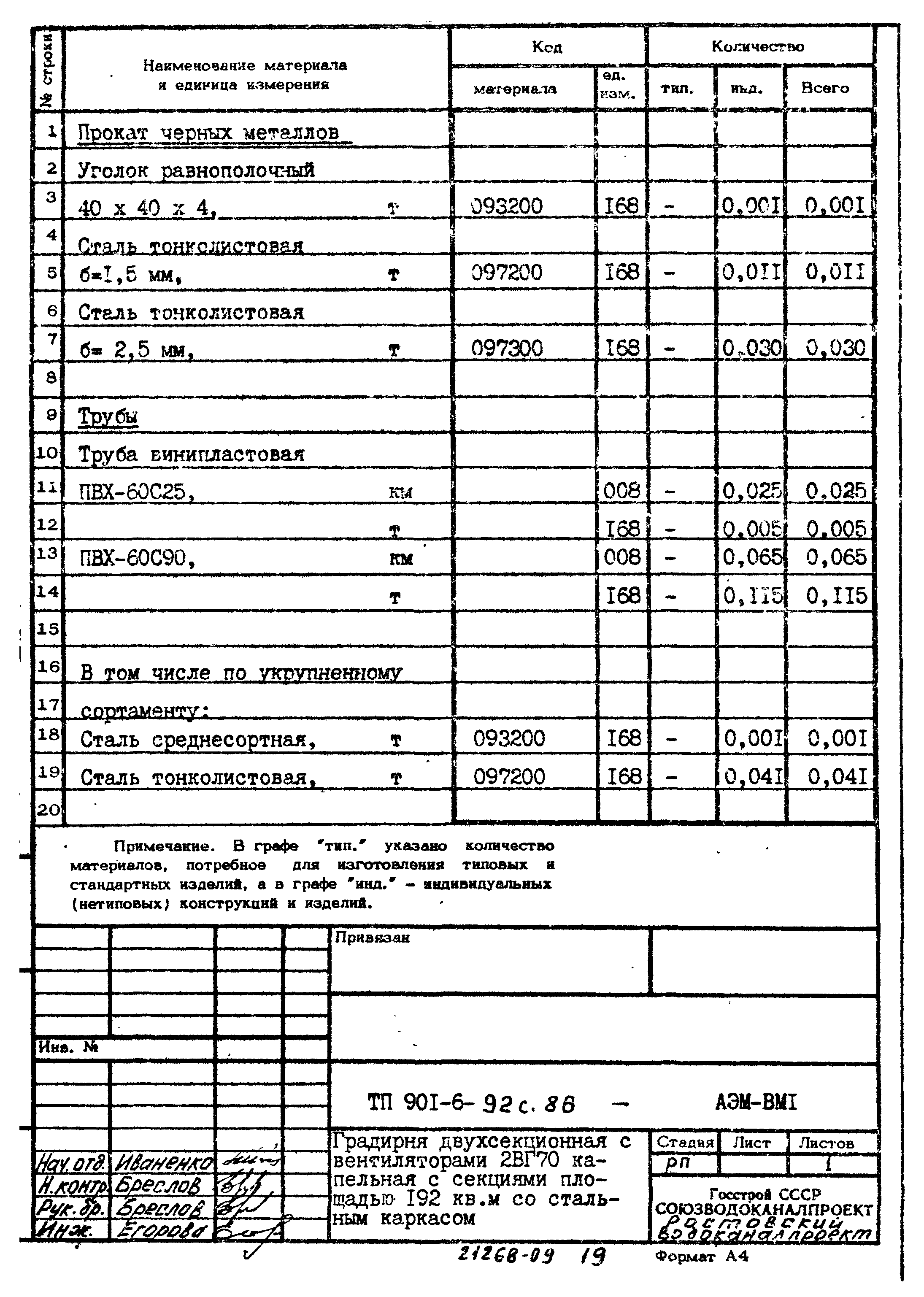 Типовой проект 901-6-92с.86