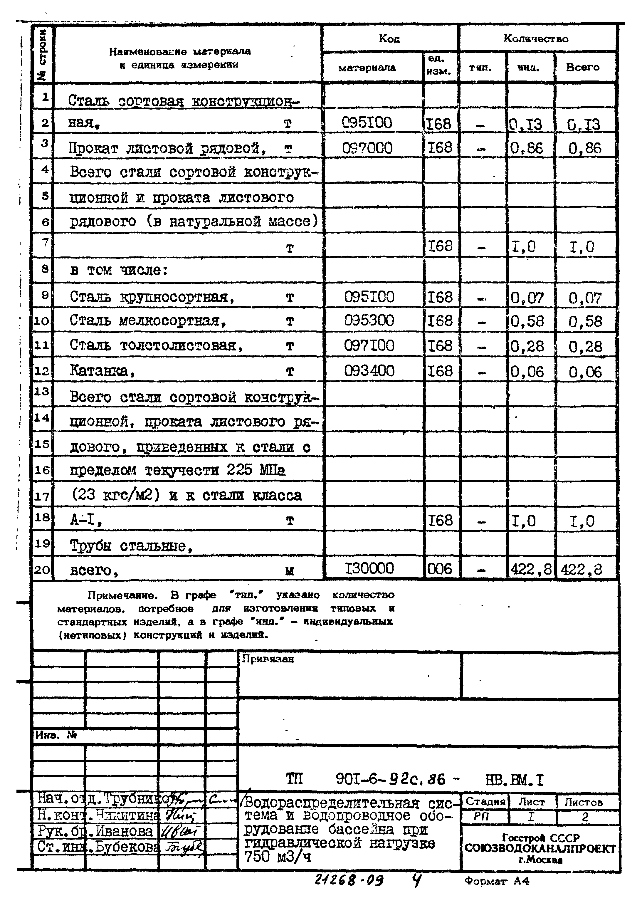 Типовой проект 901-6-92с.86