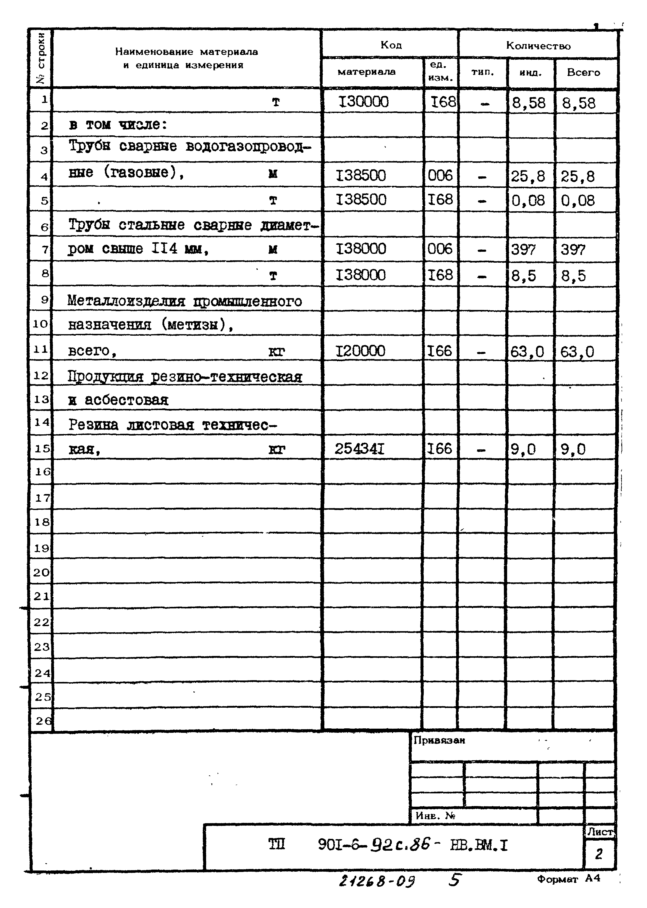 Типовой проект 901-6-92с.86