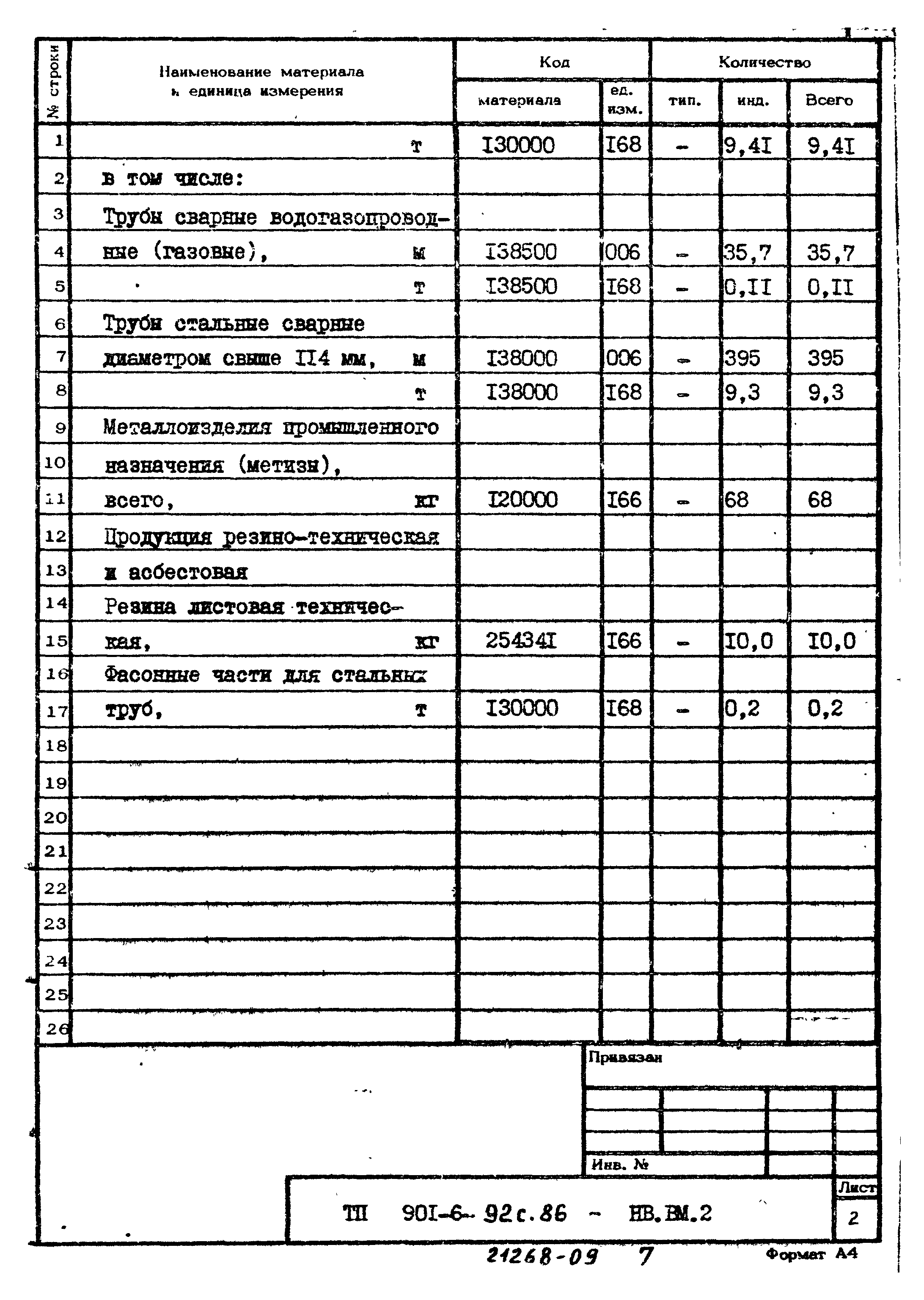 Типовой проект 901-6-92с.86