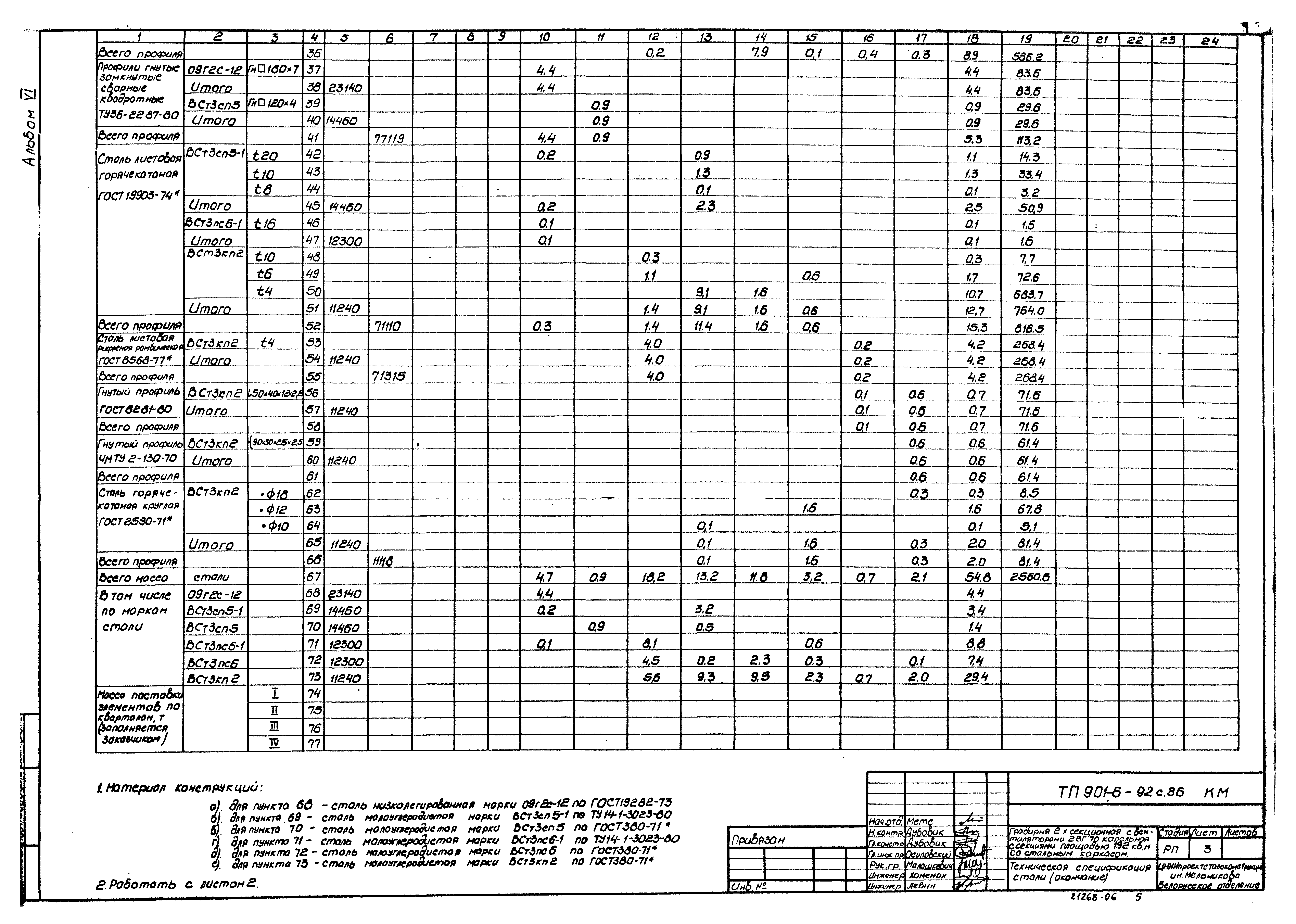 Типовой проект 901-6-92с.86