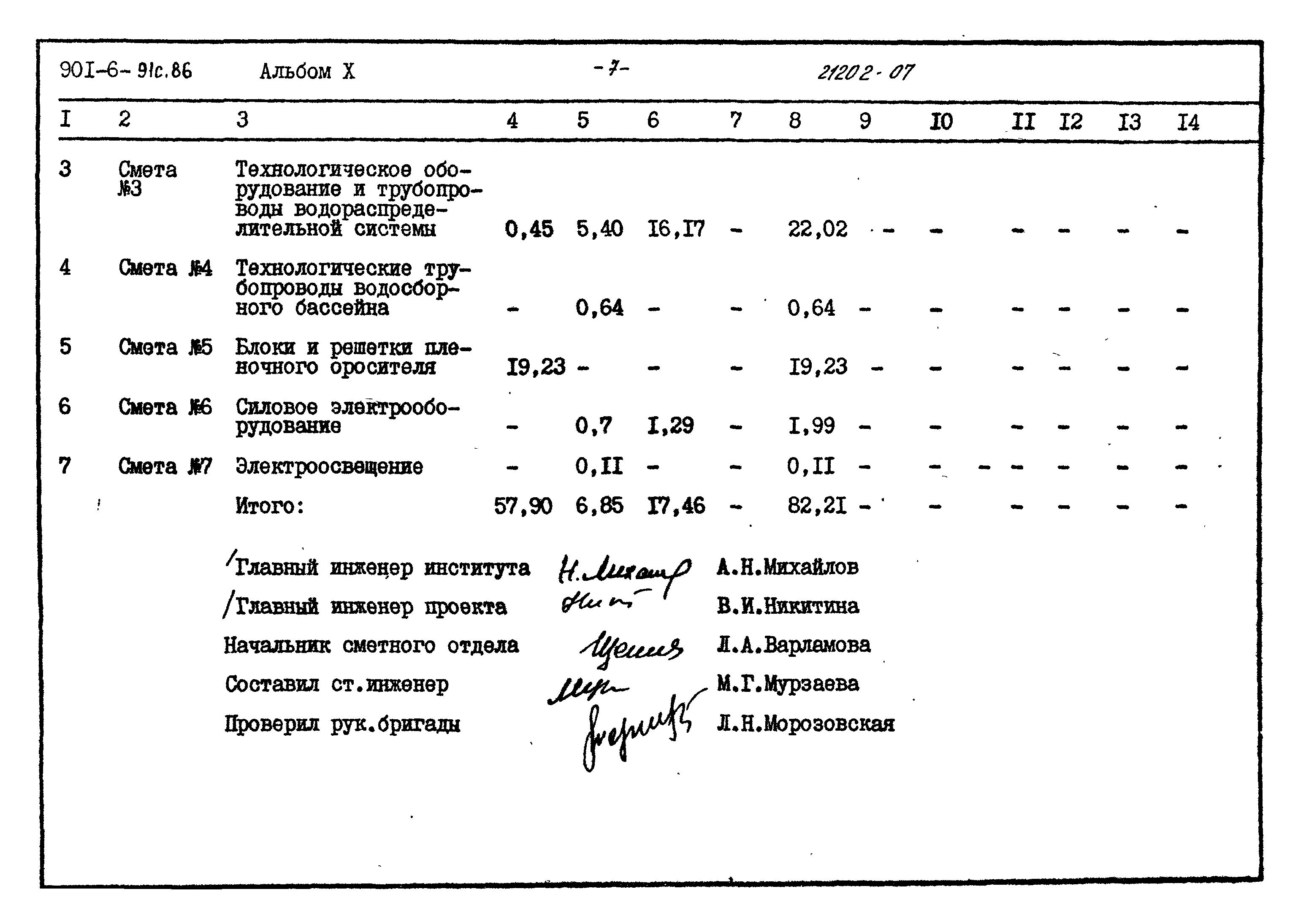 Типовой проект 901-6-91с.86