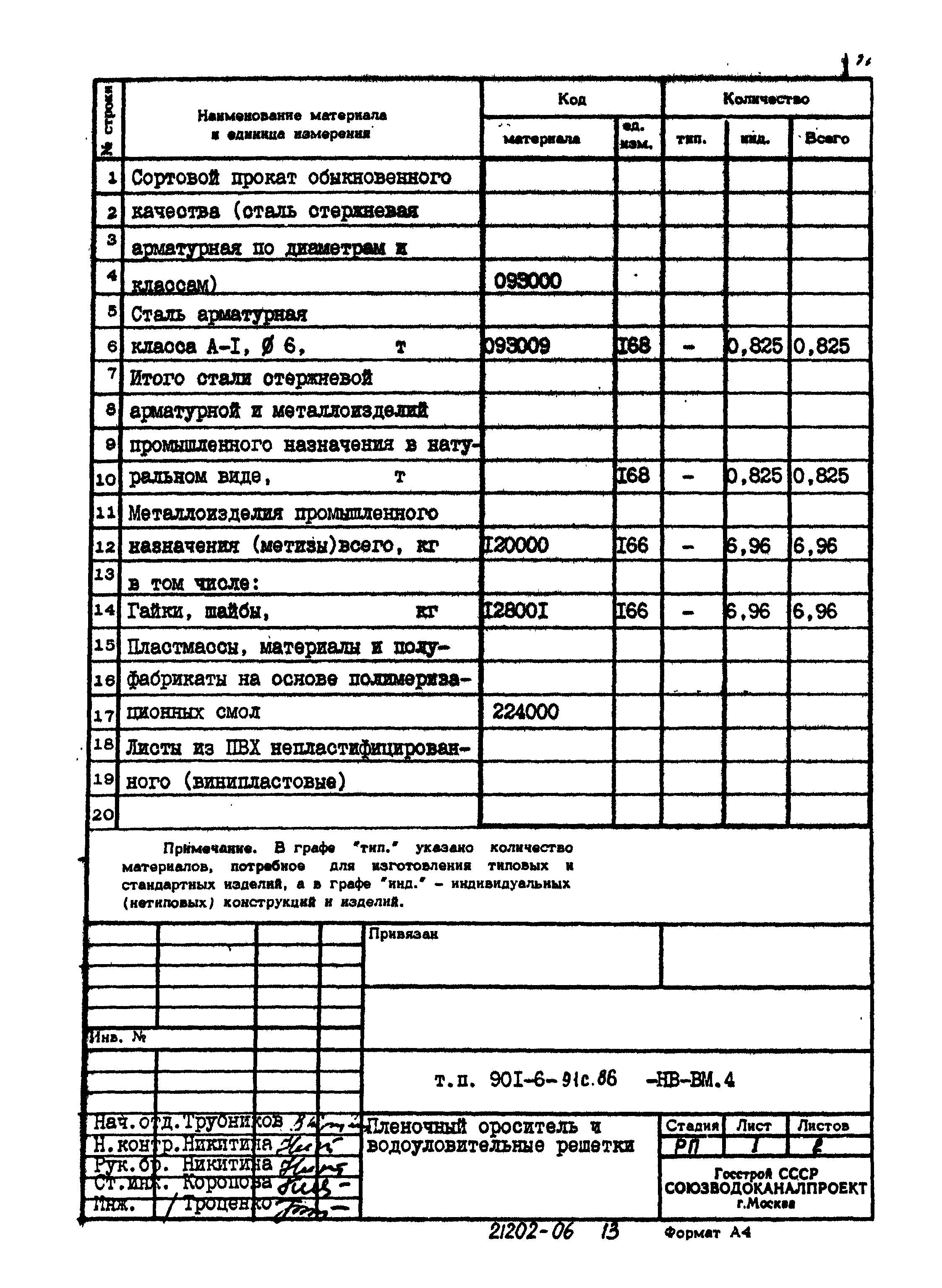 Типовой проект 901-6-91с.86